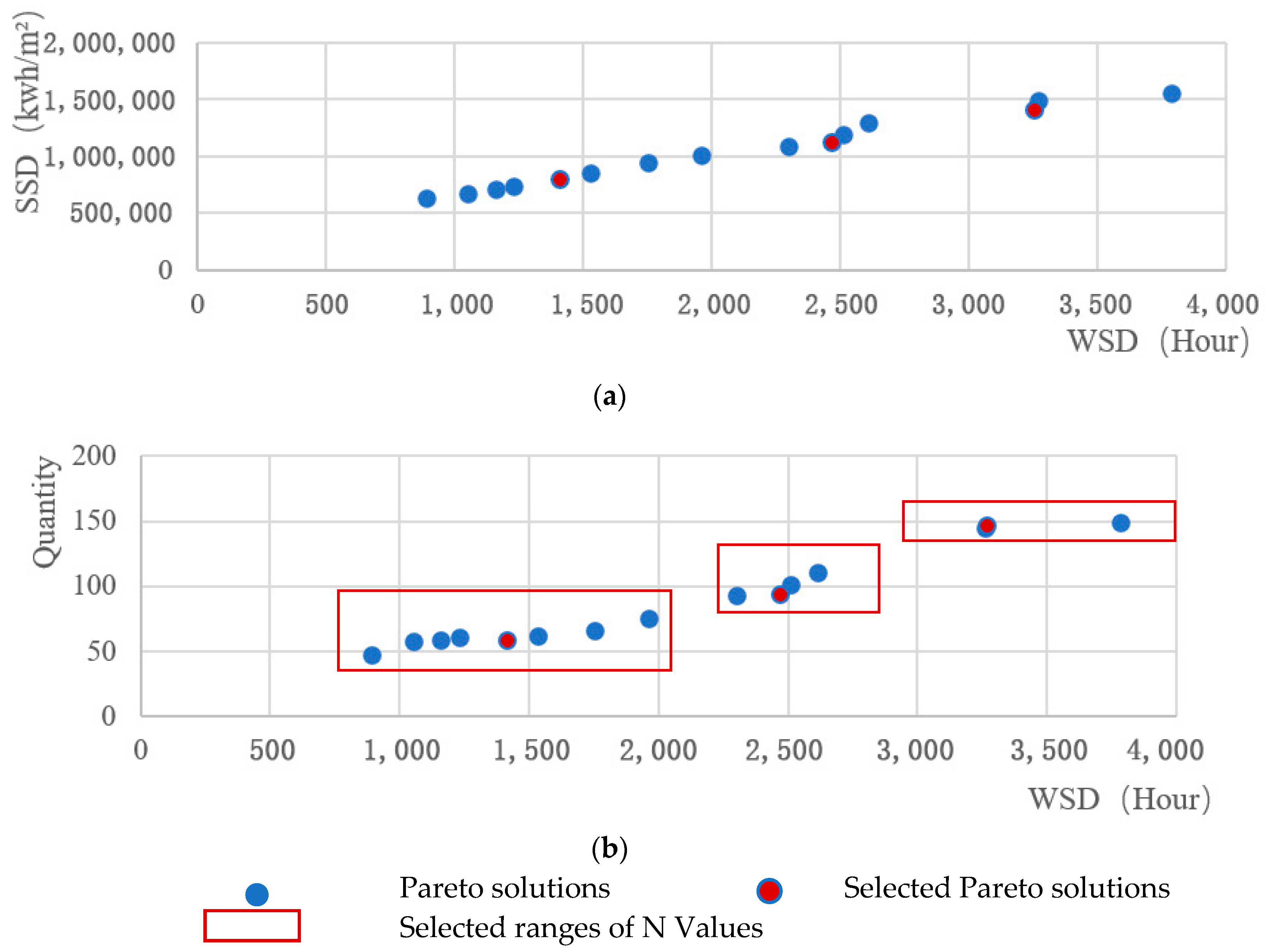 Buildings 14 01081 g010