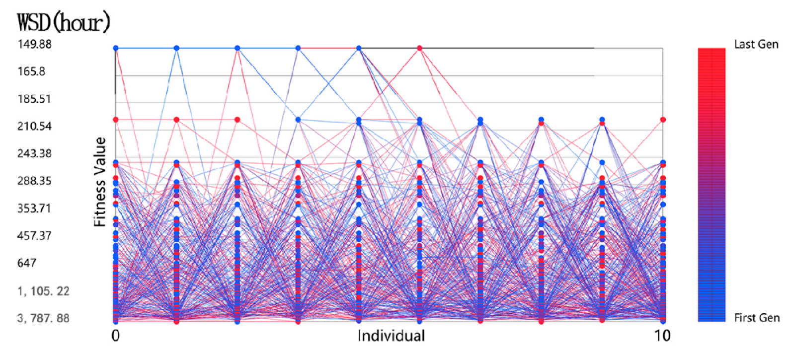 Buildings 14 01081 i047