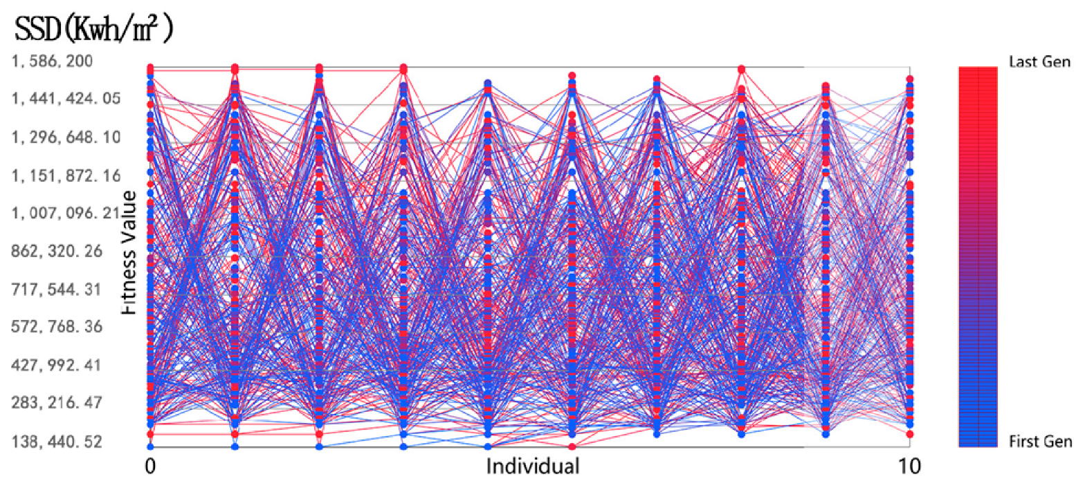 Buildings 14 01081 i048