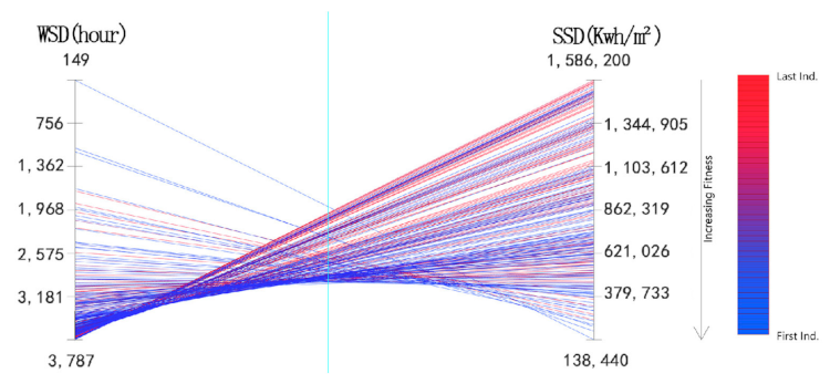 Buildings 14 01081 i050