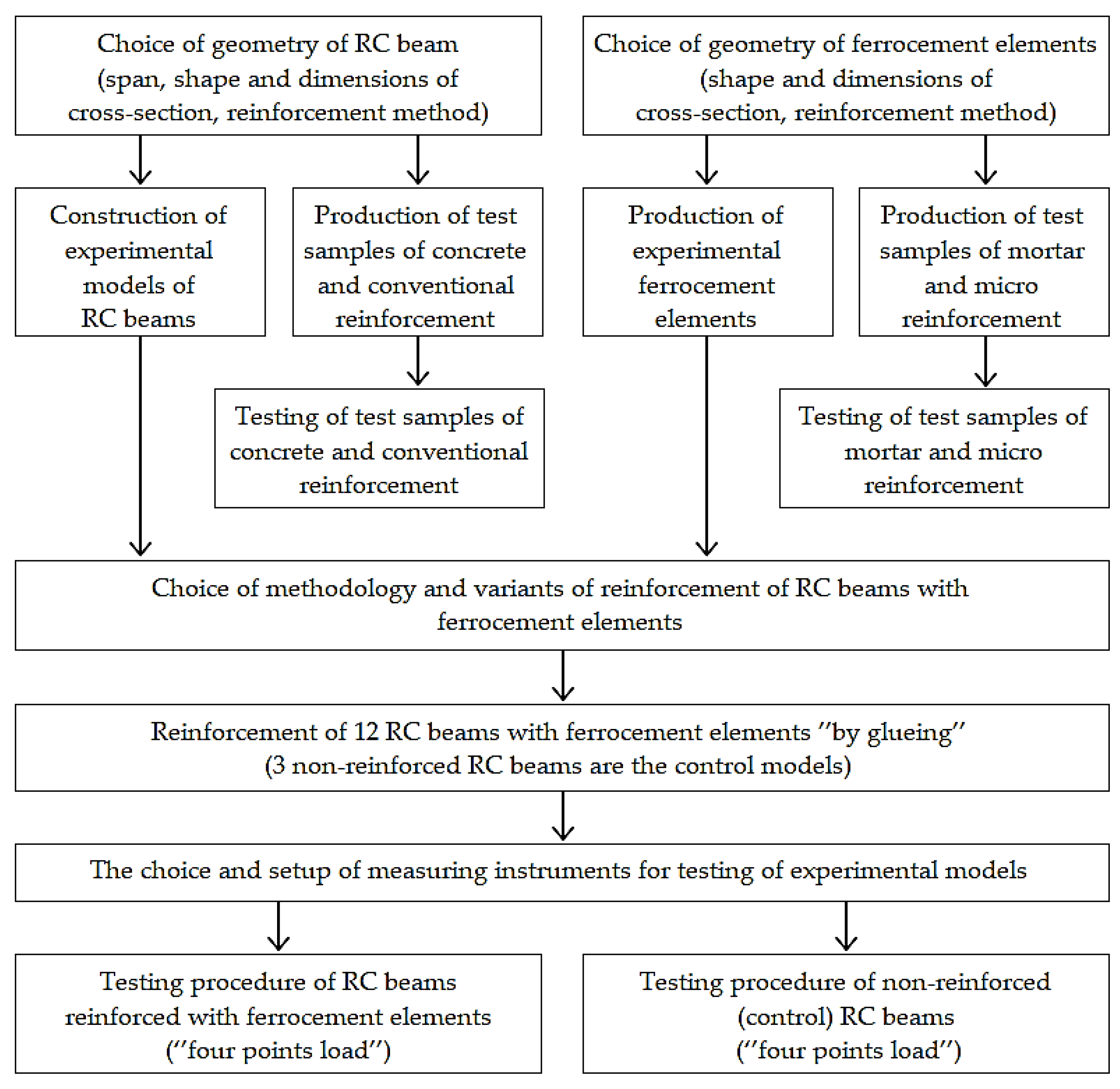 Buildings 14 01082 g004