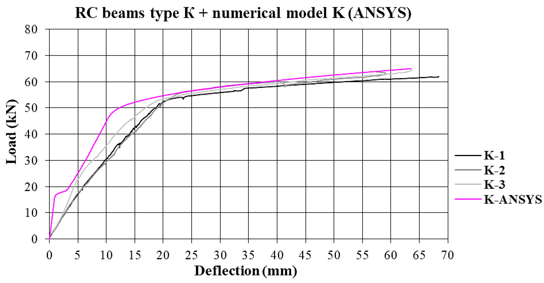 Buildings 14 01082 g014