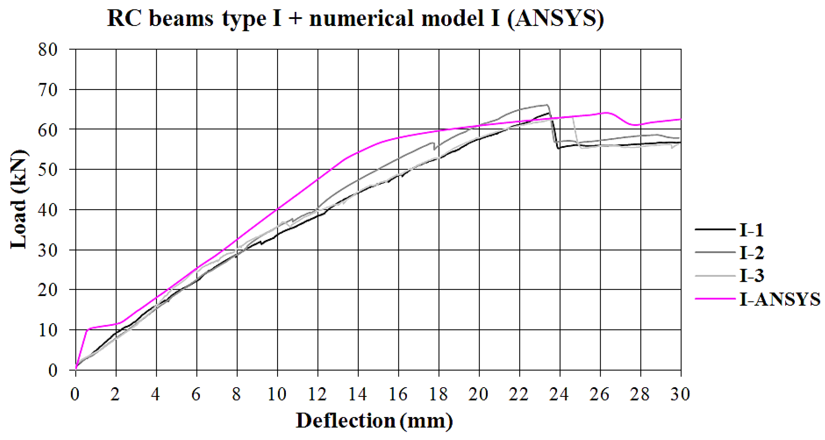 Buildings 14 01082 g015