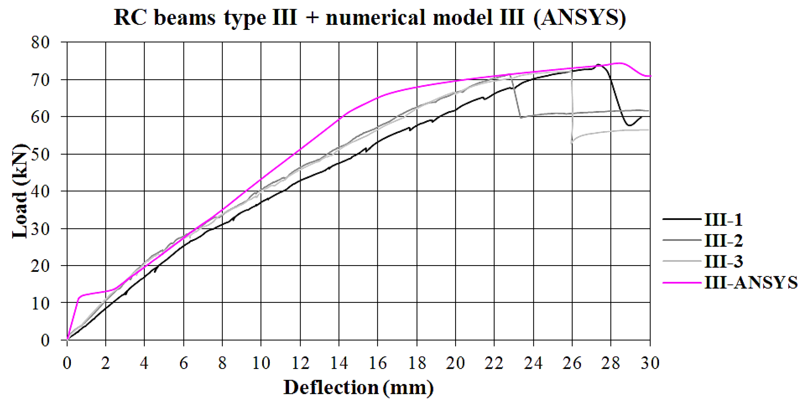 Buildings 14 01082 g017
