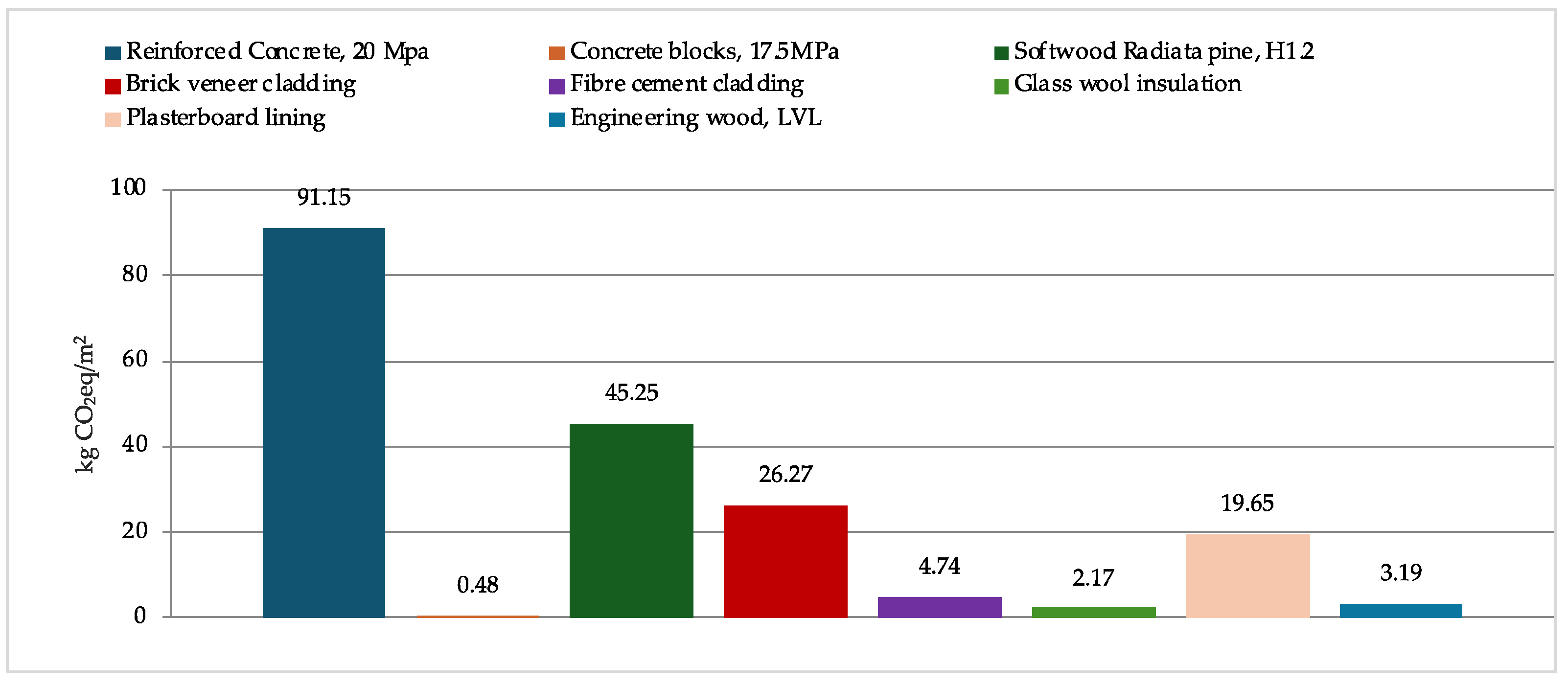Buildings 14 01084 g010