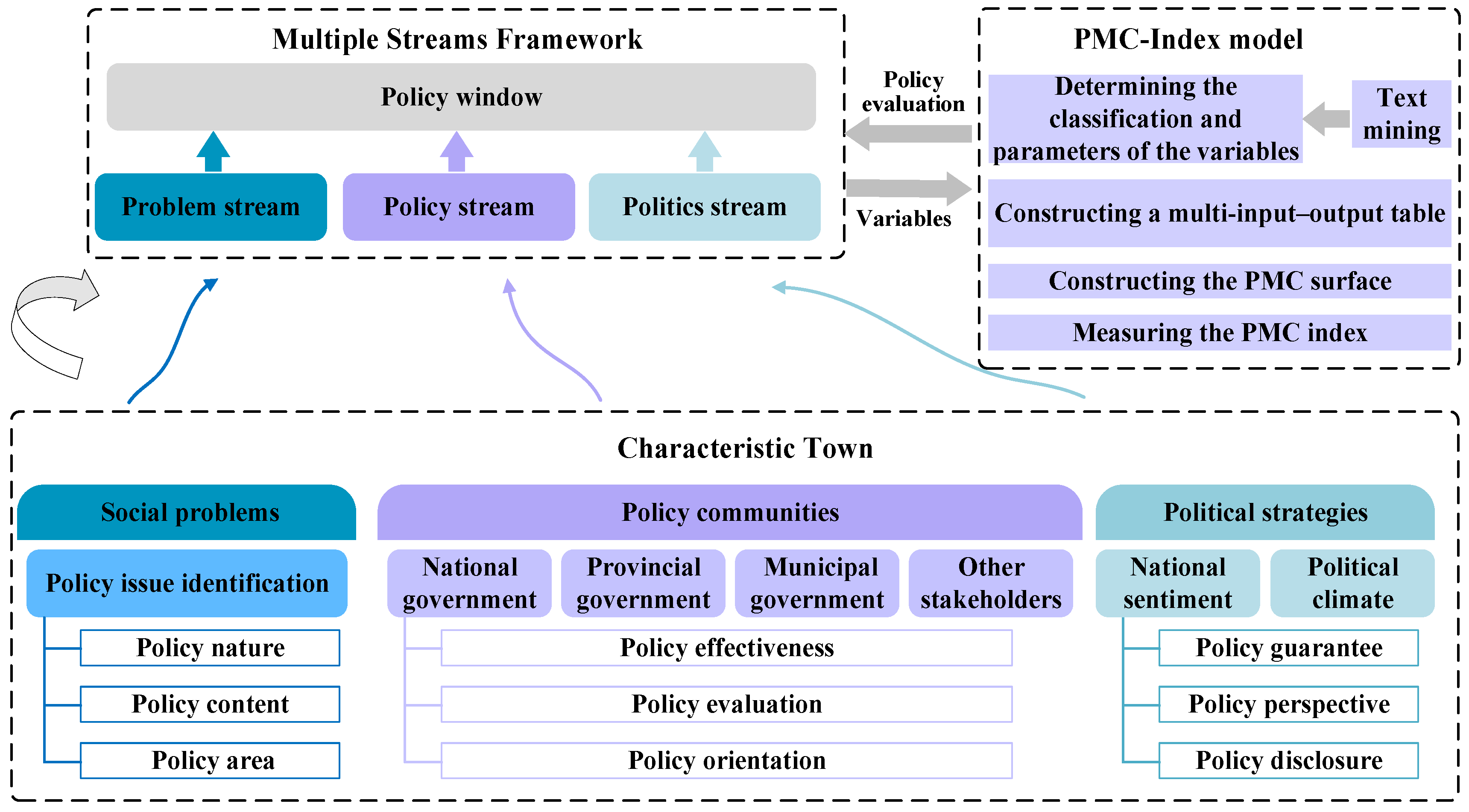 Buildings 14 01085 g001