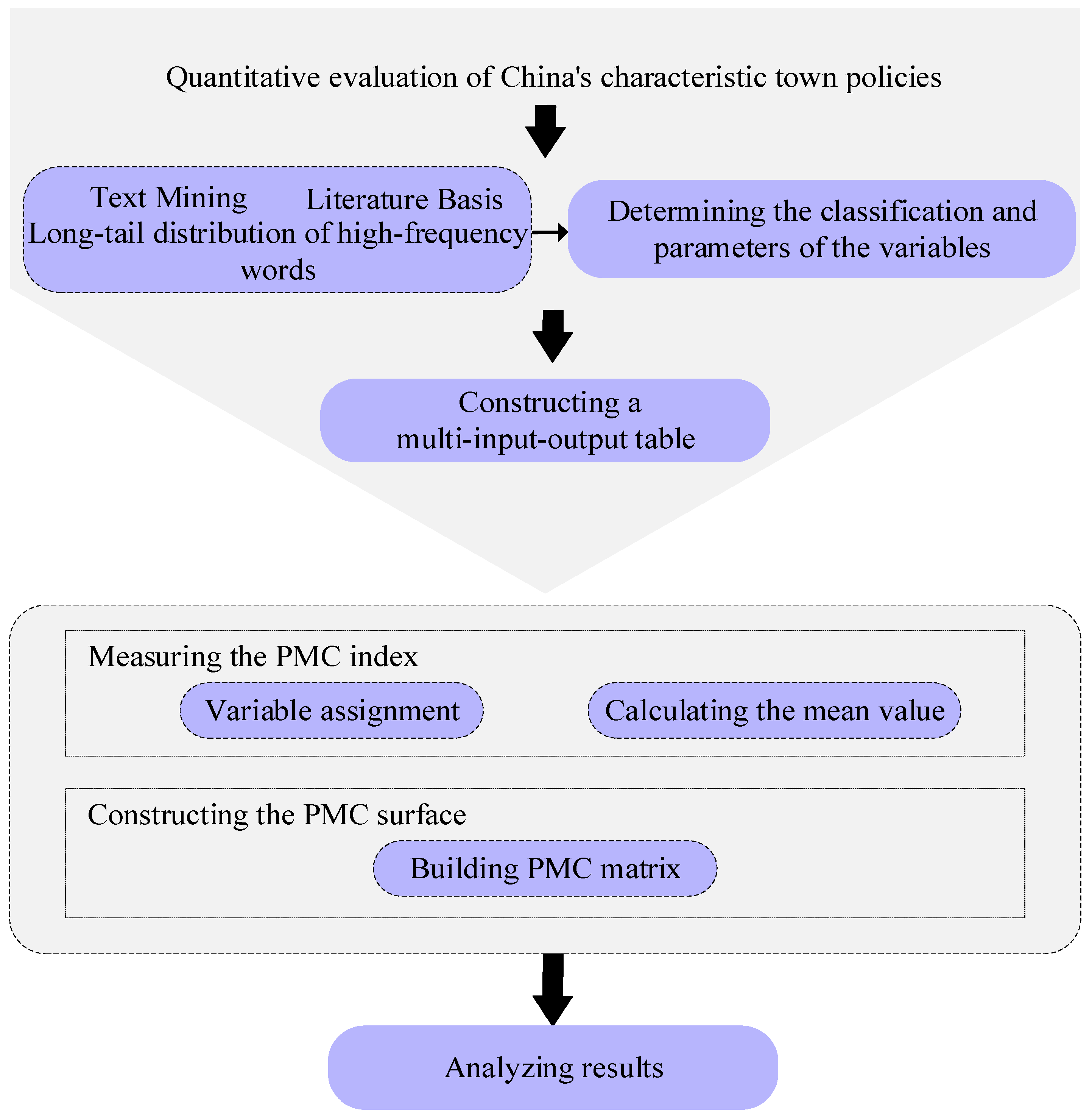 Buildings 14 01085 g002