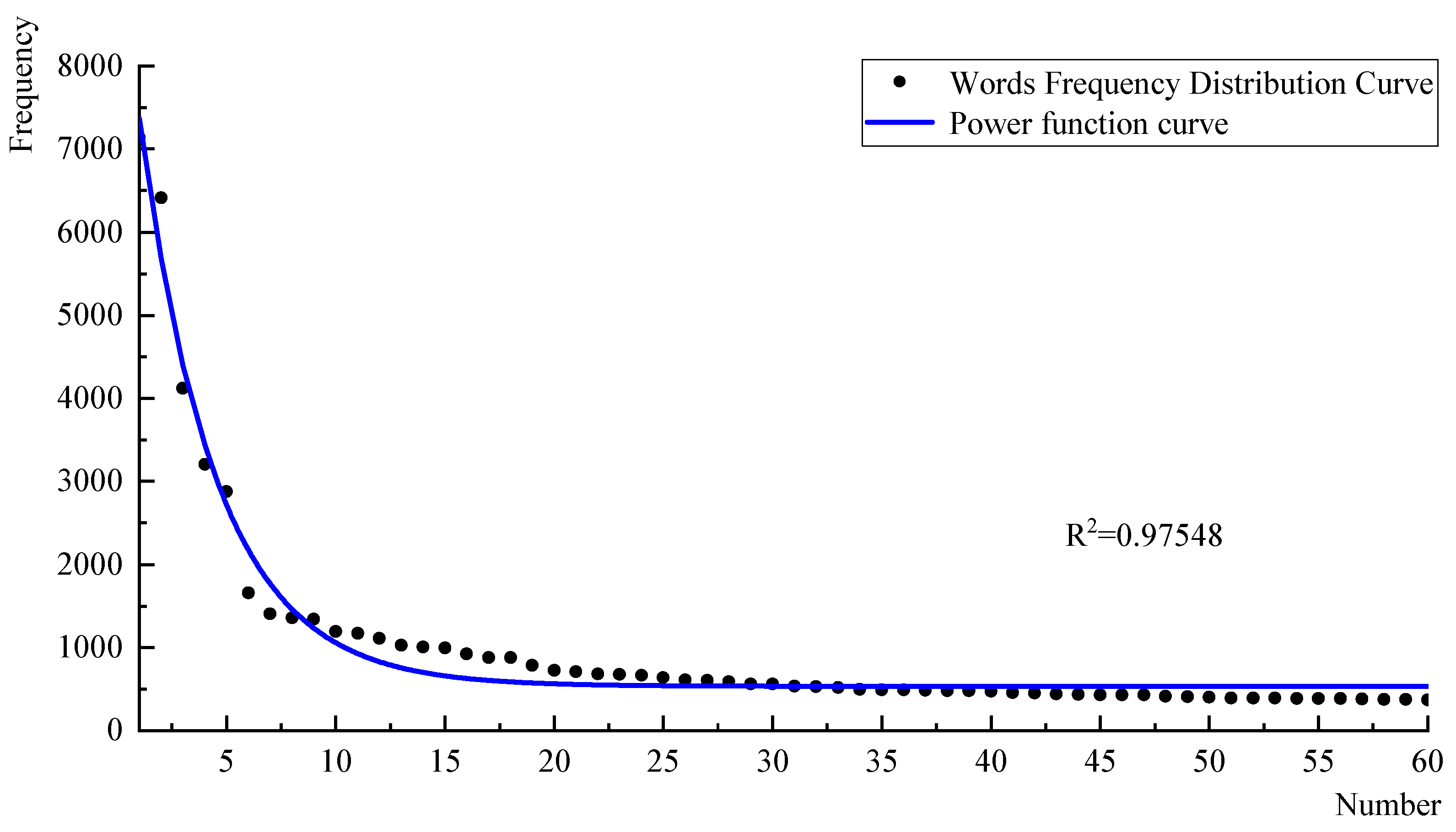Buildings 14 01085 g003