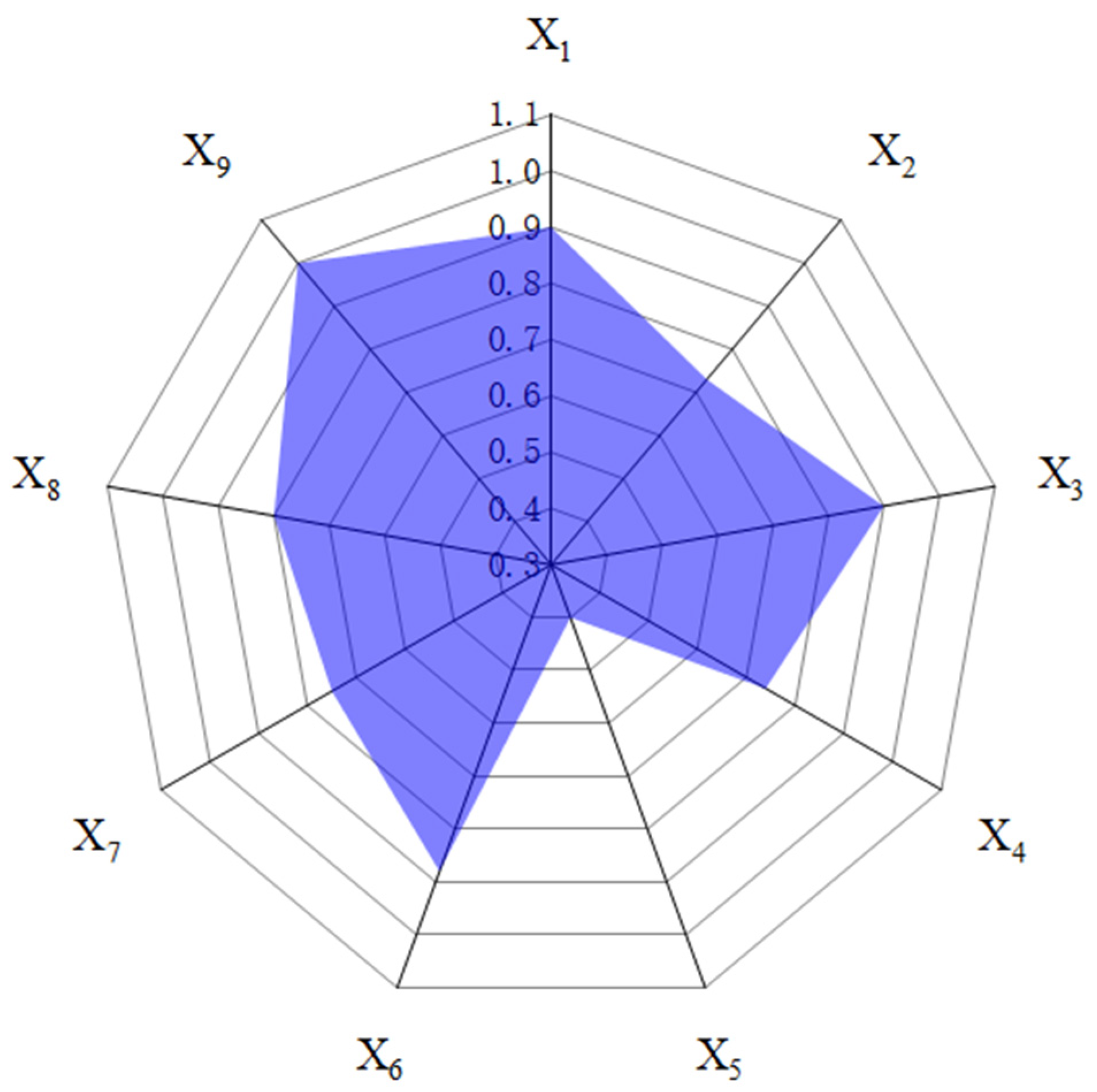 Buildings 14 01085 g004