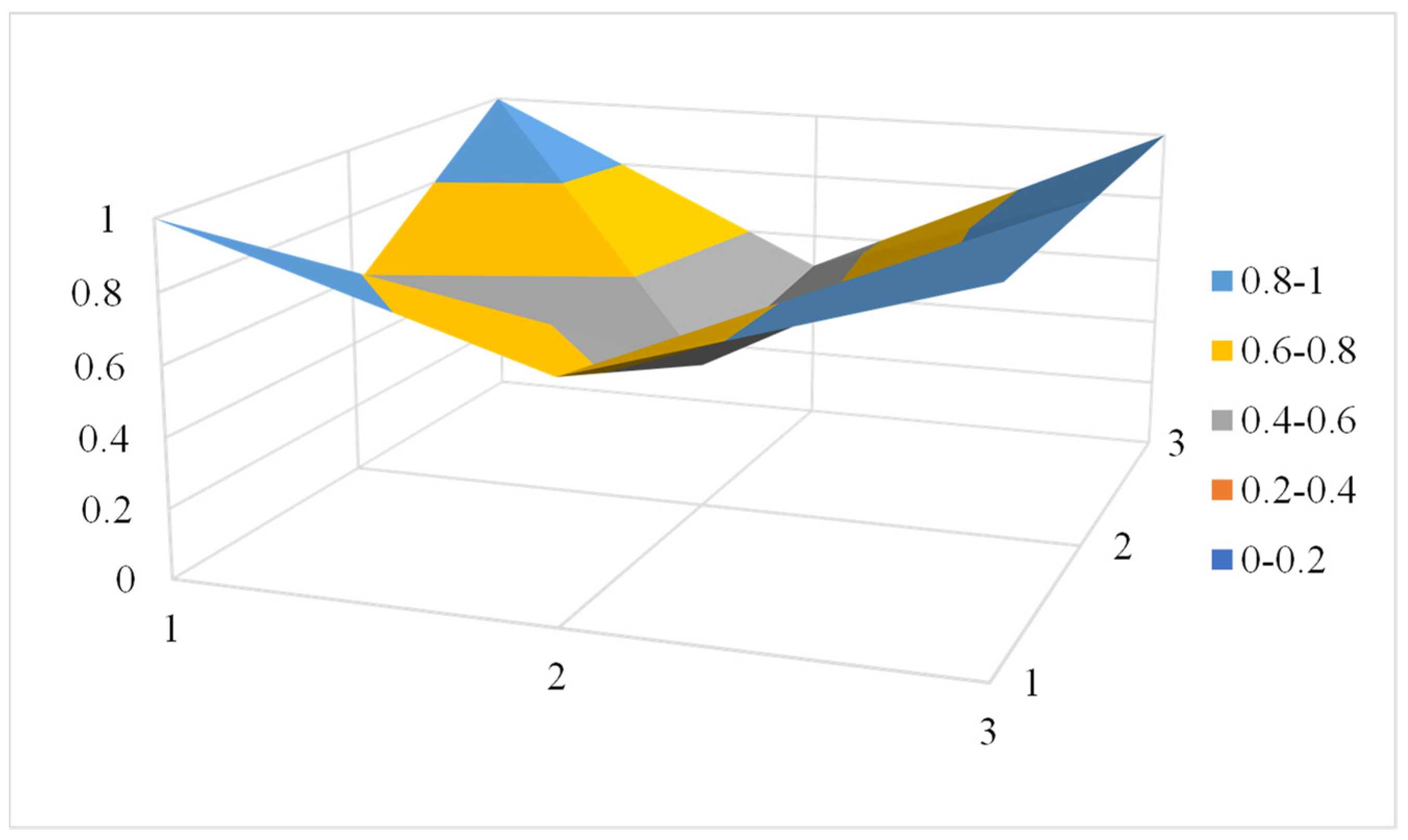 Buildings 14 01085 g005