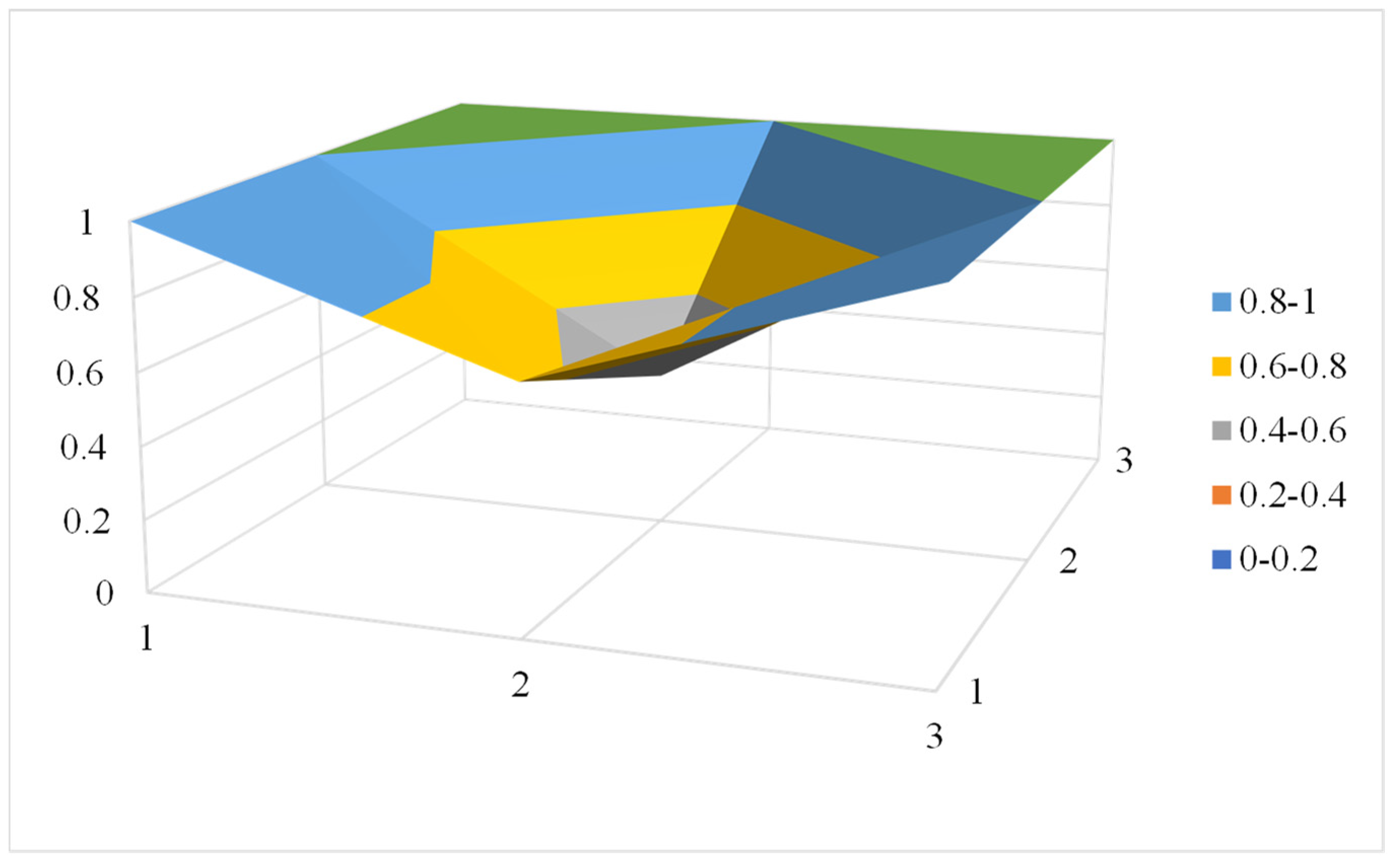 Buildings 14 01085 g008