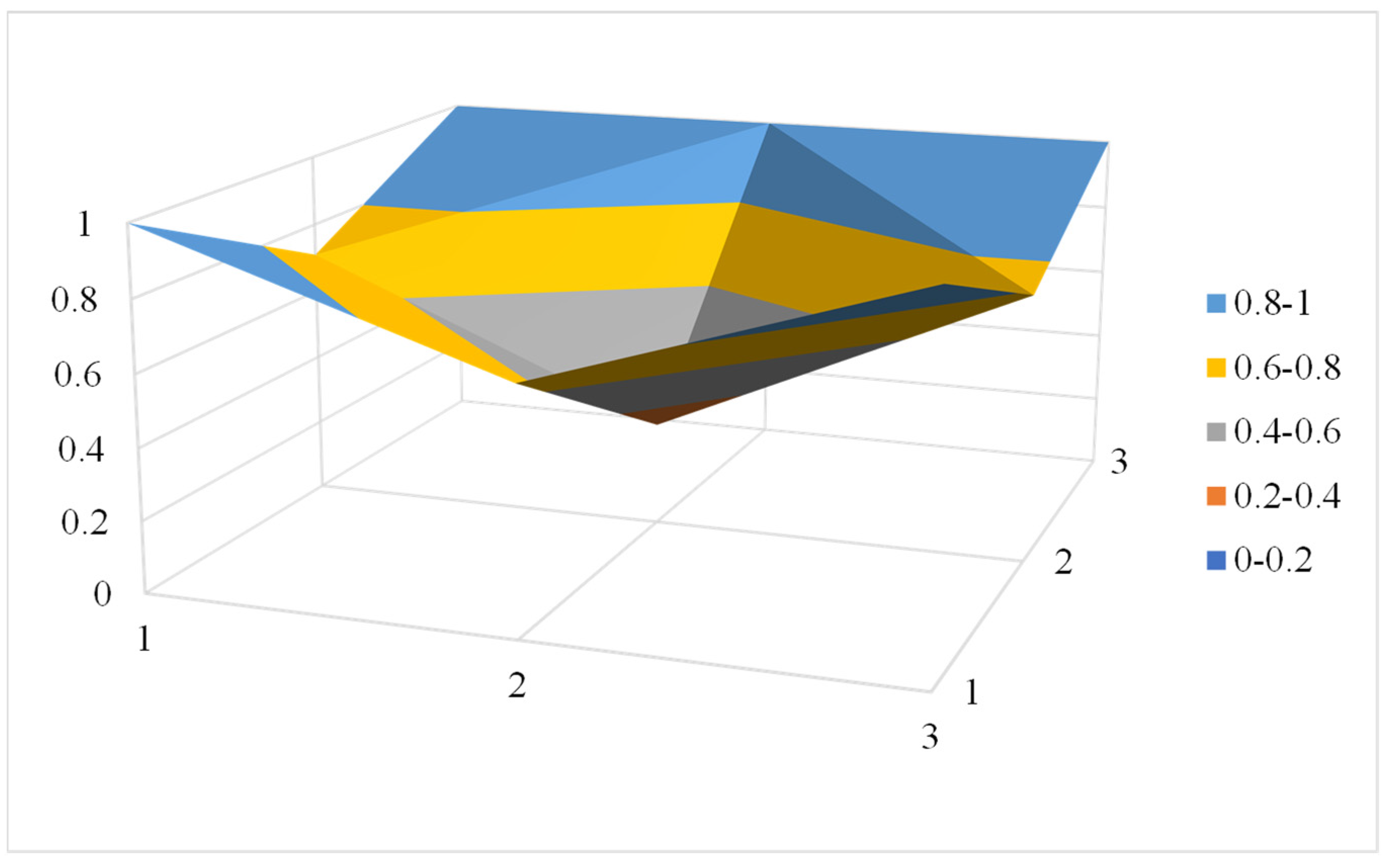 Buildings 14 01085 g009