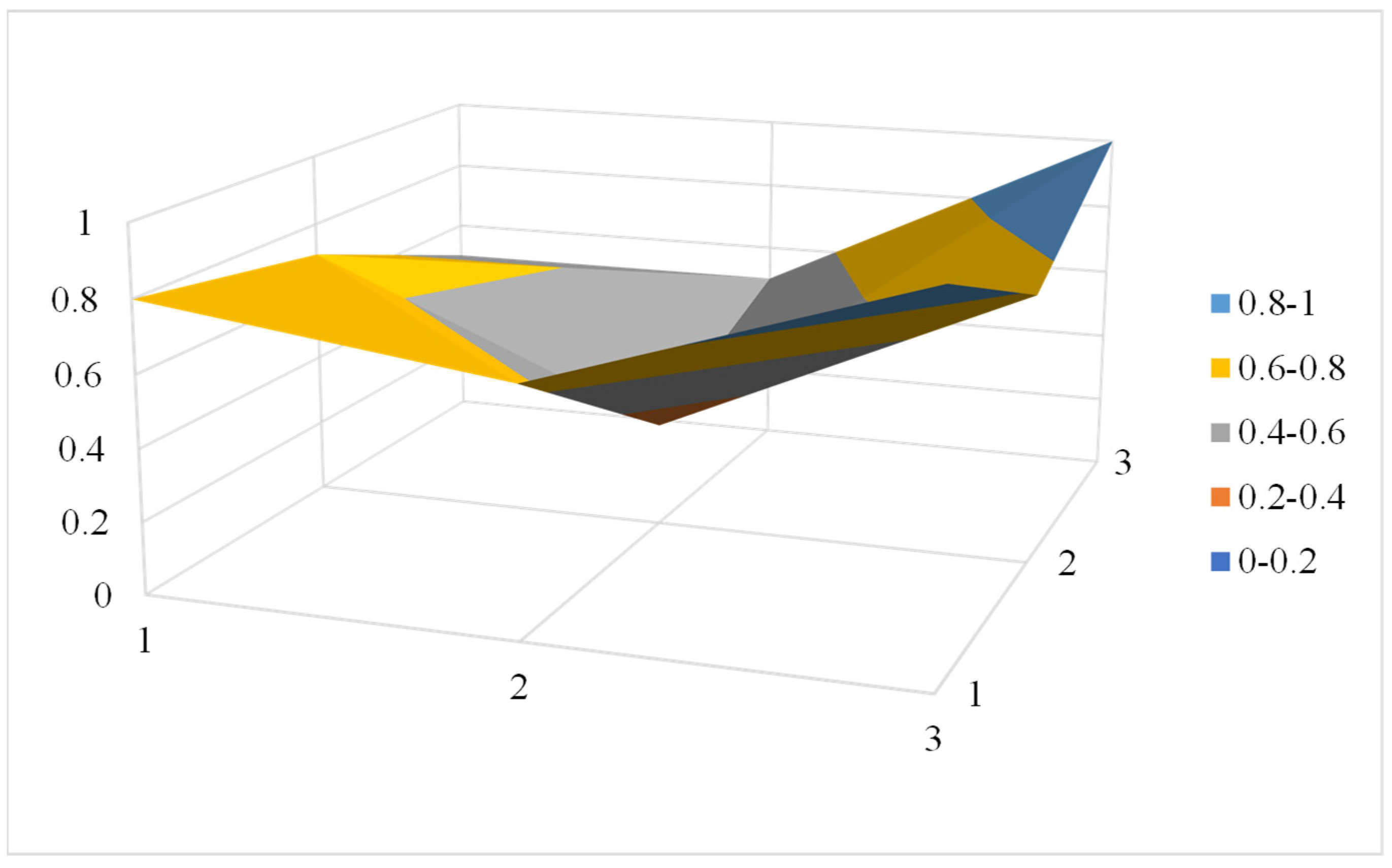 Buildings 14 01085 g010