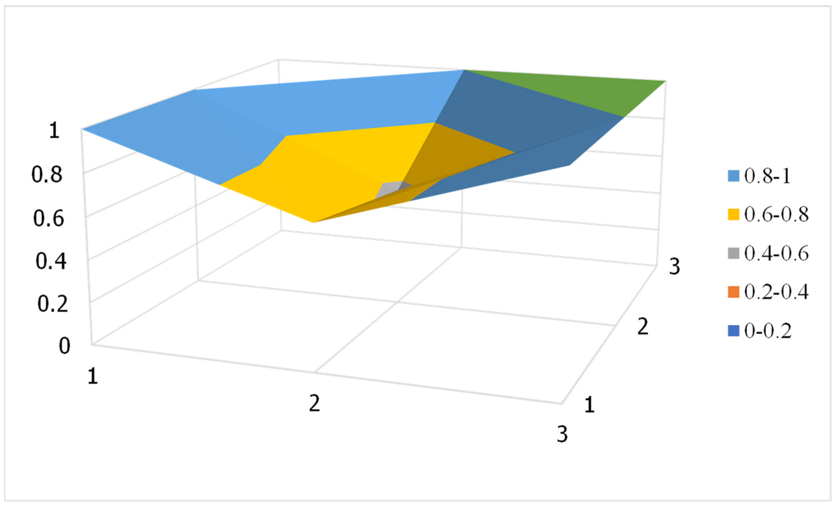 Buildings 14 01085 g011