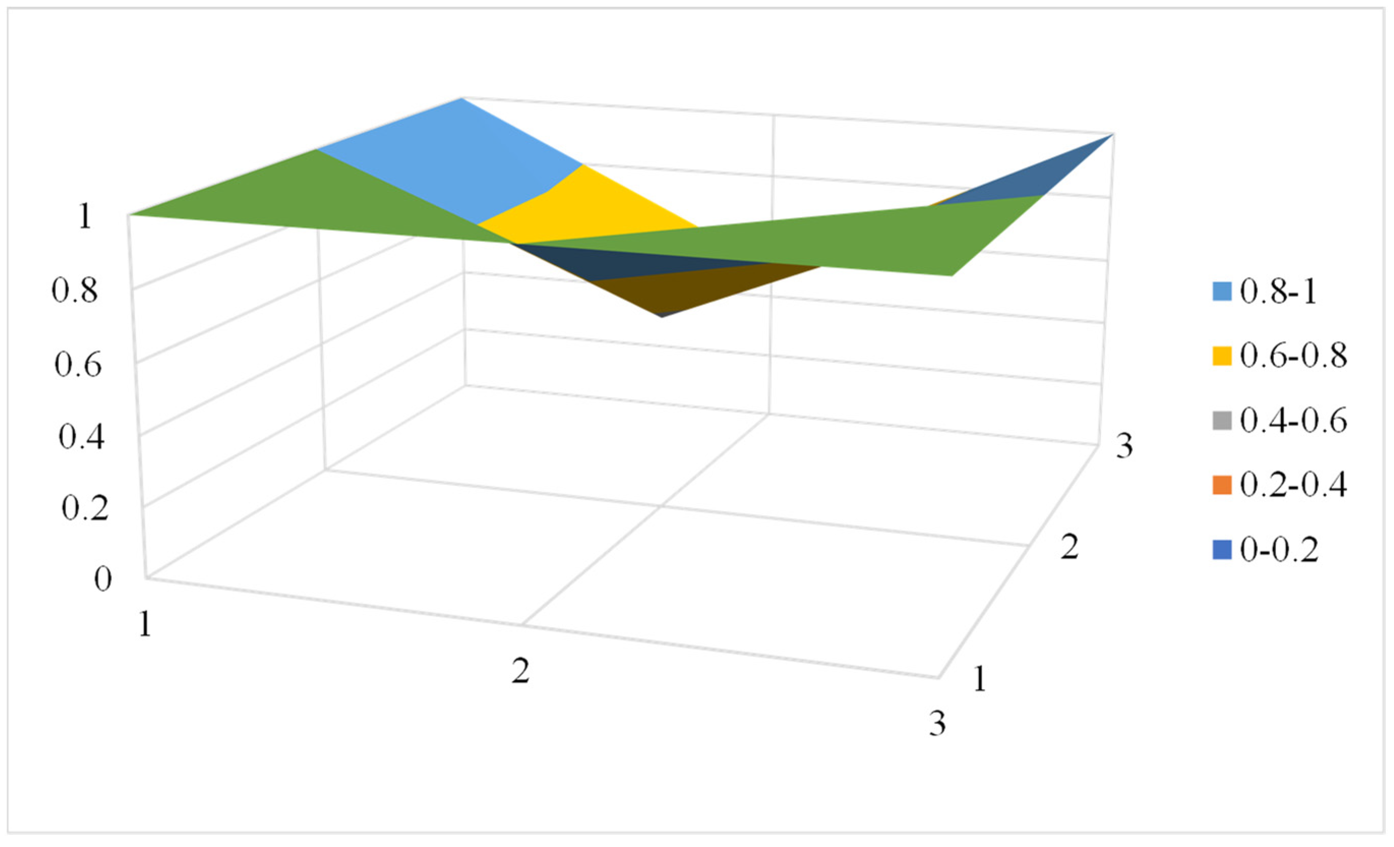 Buildings 14 01085 g012