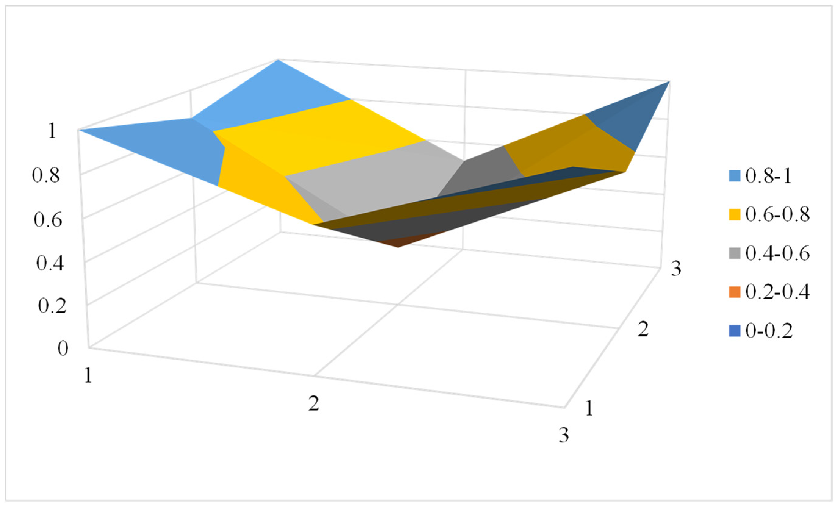 Buildings 14 01085 g014