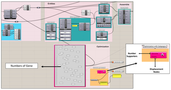 Genetic Algorithm-Driven Optimization of Pattern for Parametric Facade ...