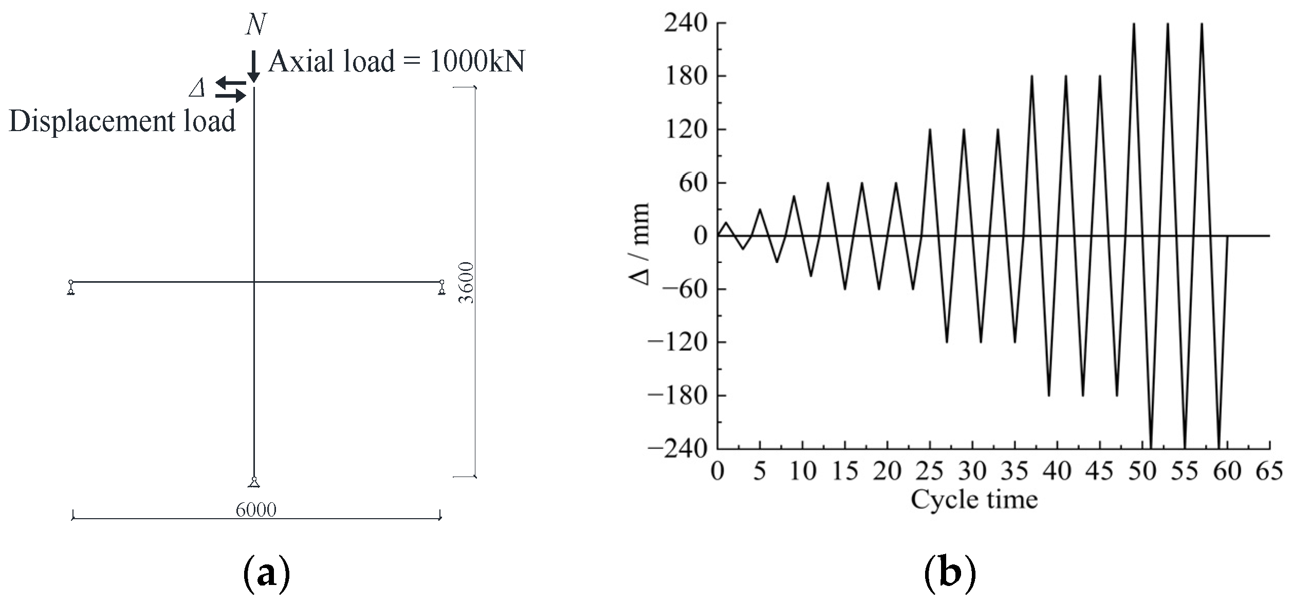 Buildings 14 01087 g003