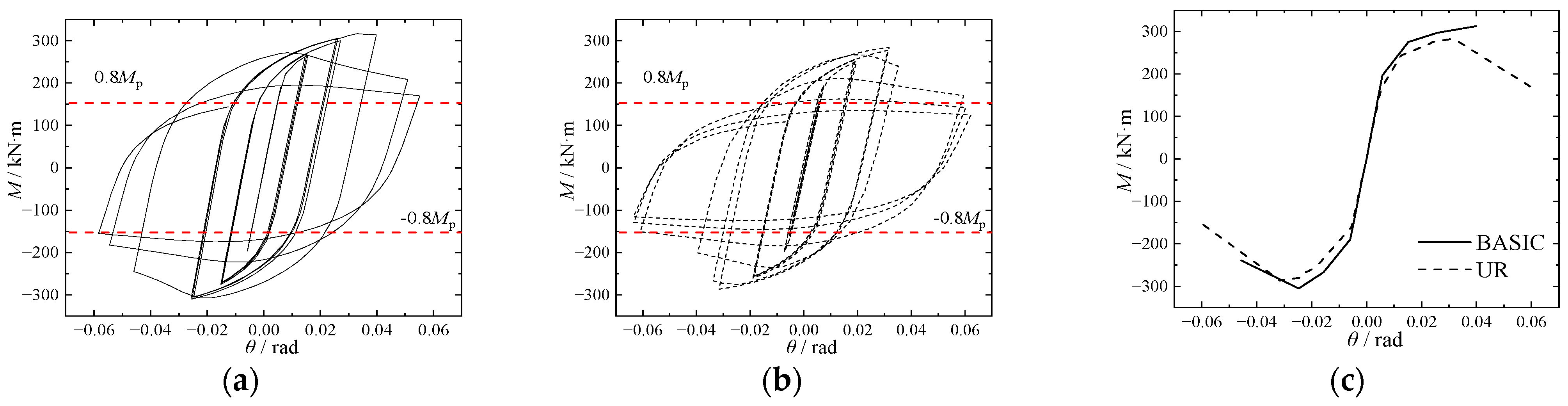 Buildings 14 01087 g007