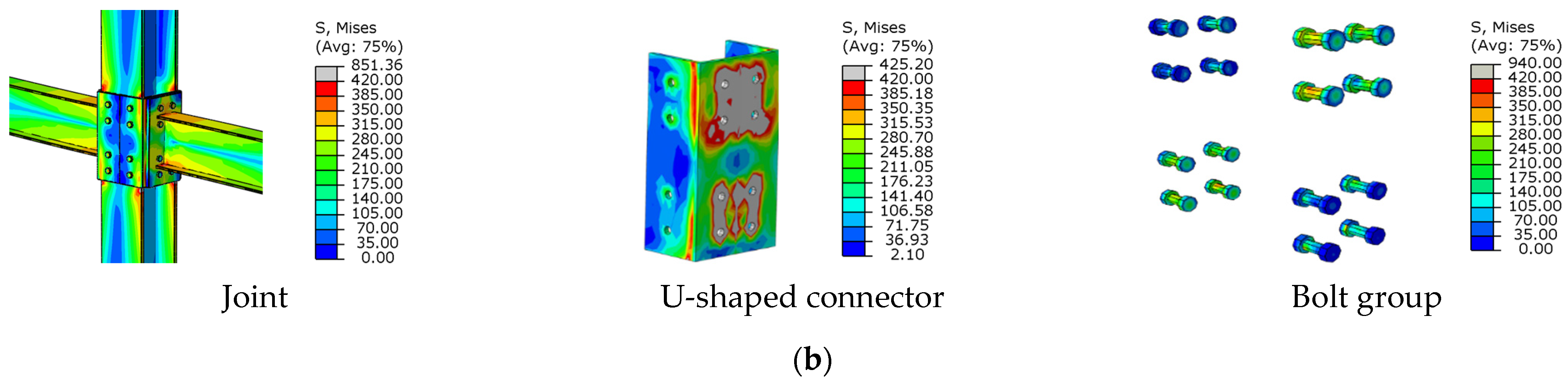Buildings 14 01087 g008b