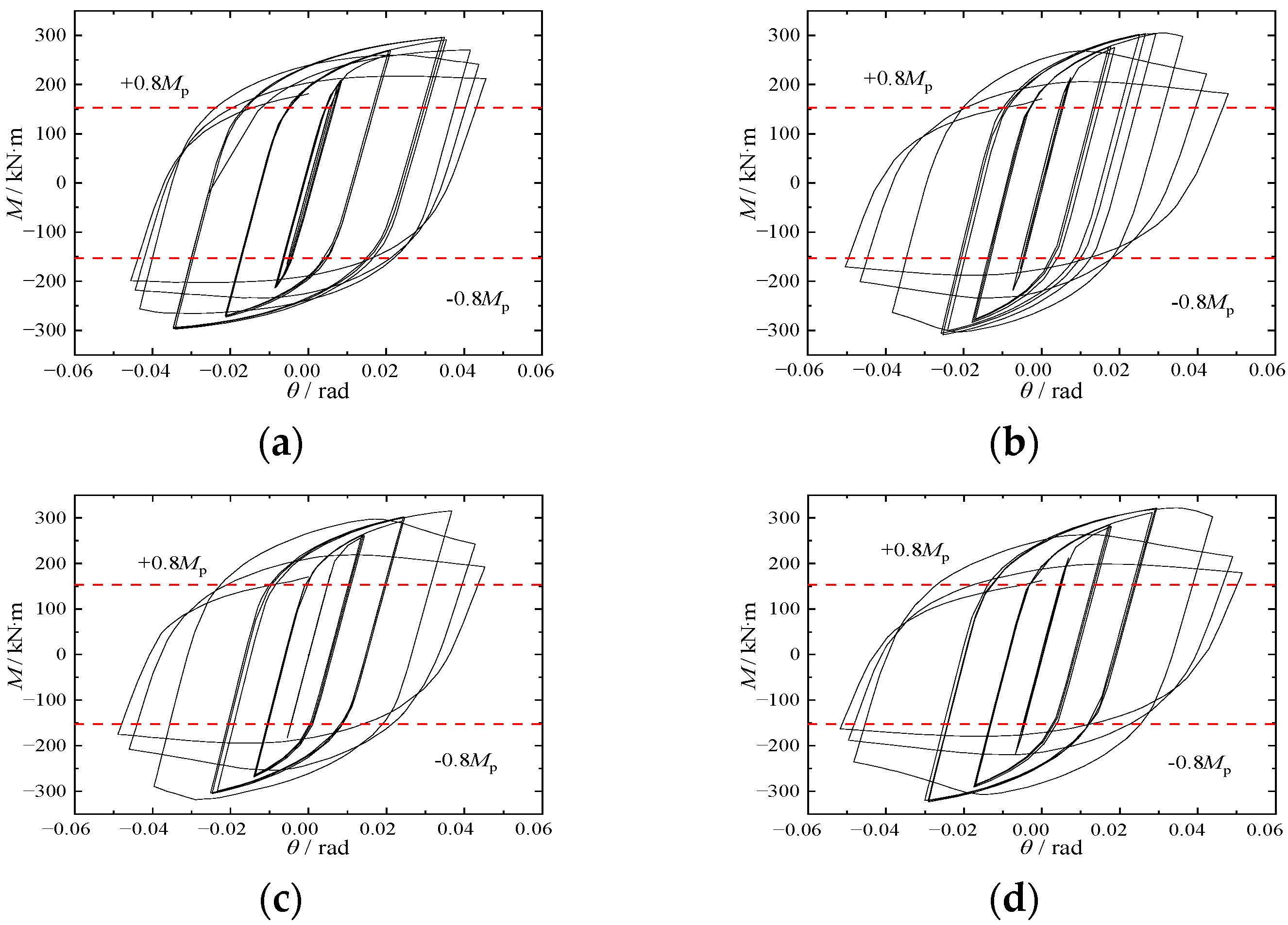 Buildings 14 01087 g011