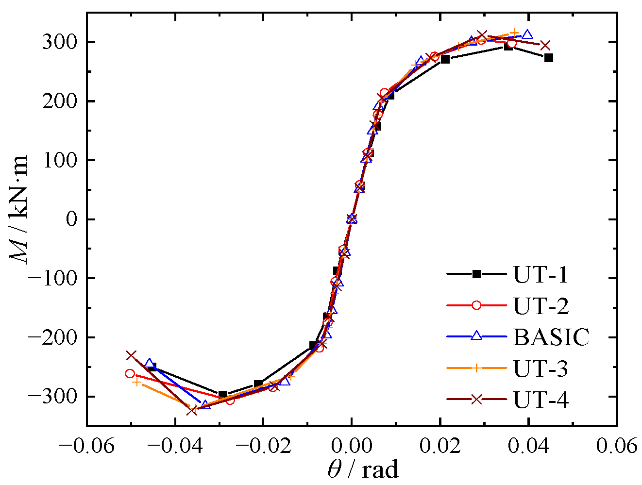 Buildings 14 01087 g012