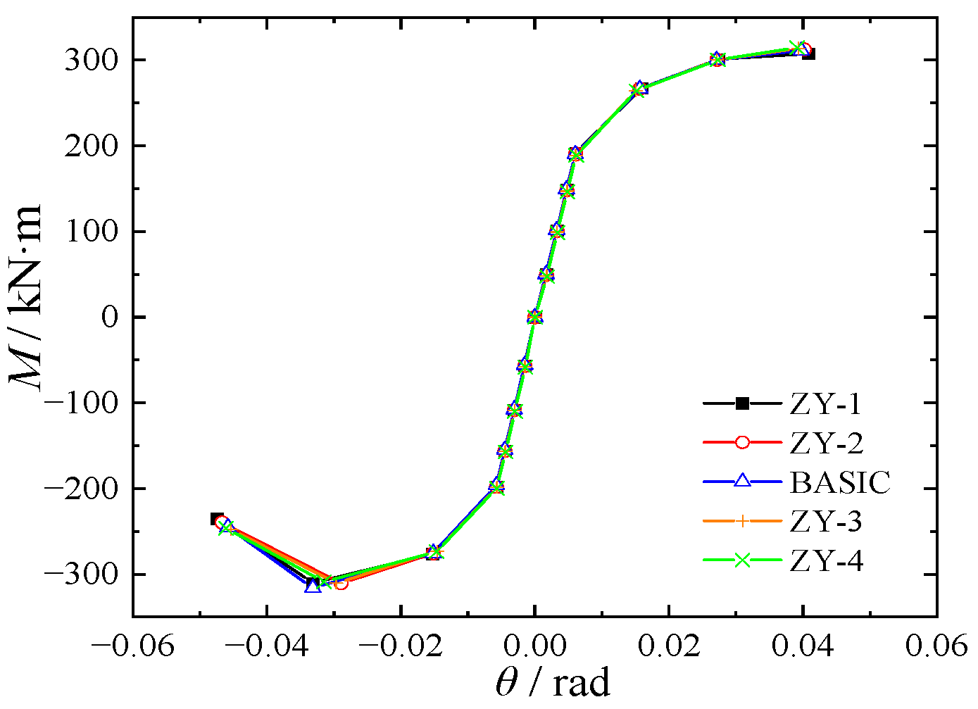 Buildings 14 01087 g018