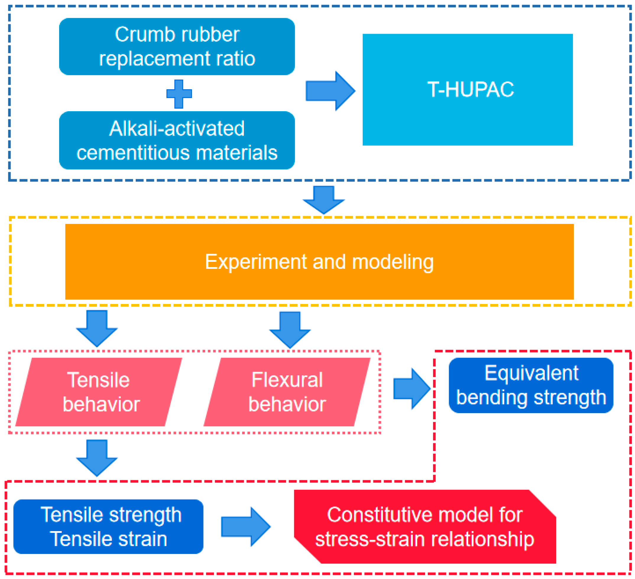 Buildings 14 01088 g001