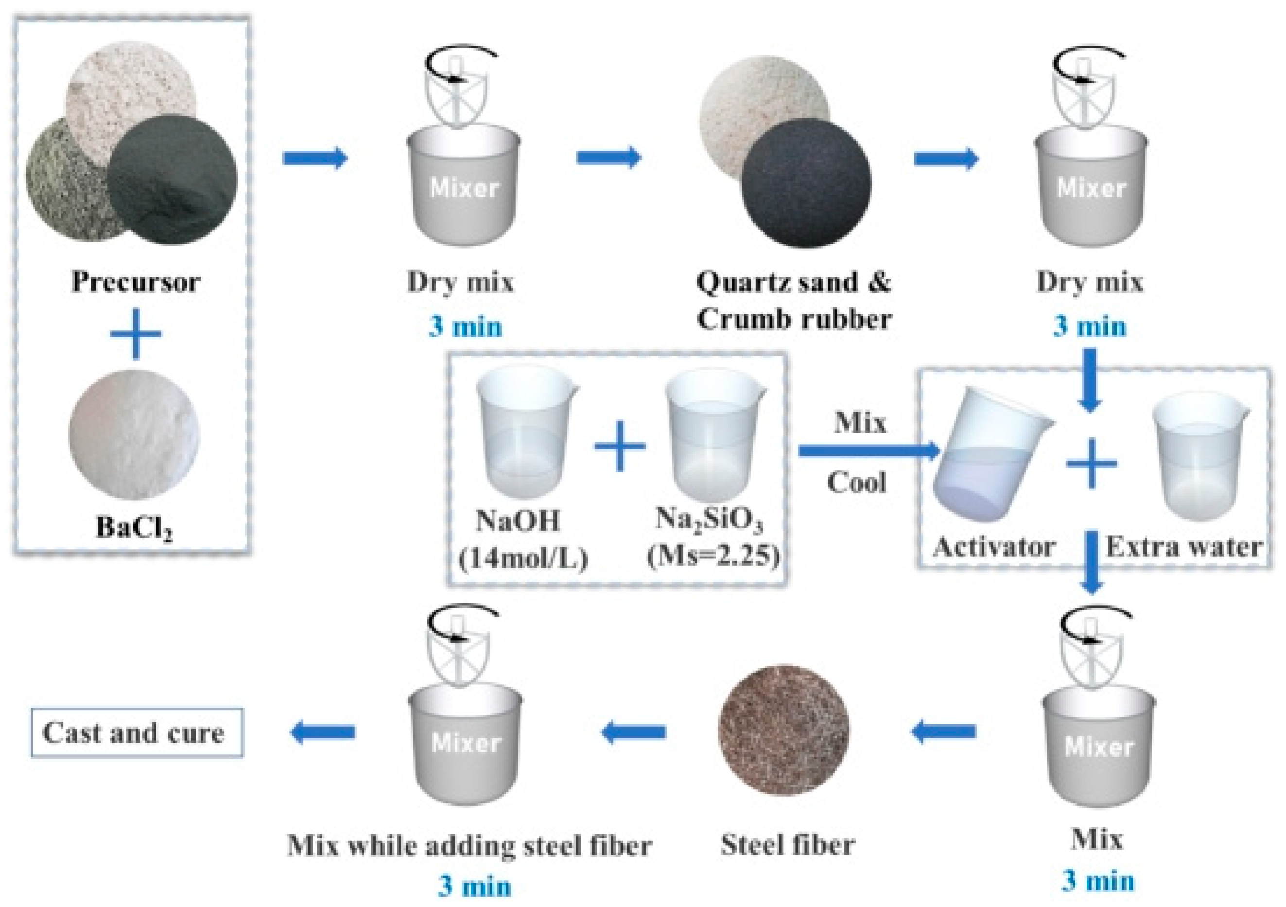 Buildings 14 01088 g005