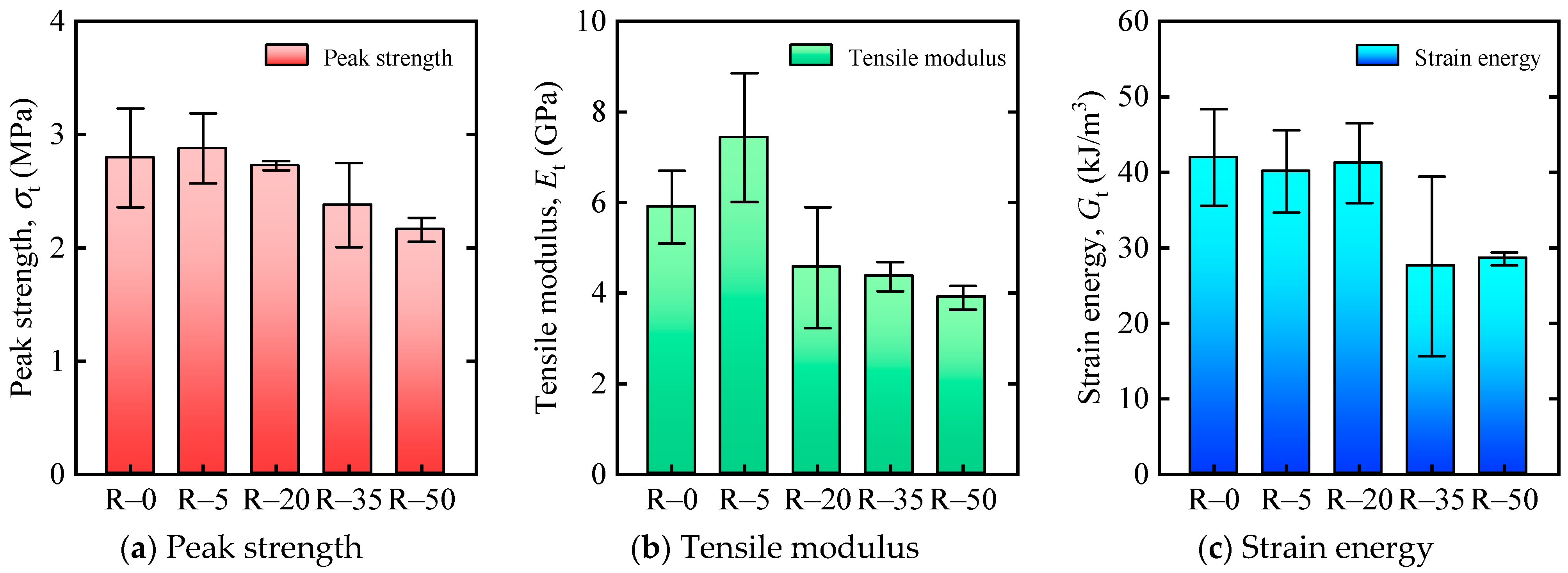 Buildings 14 01088 g017