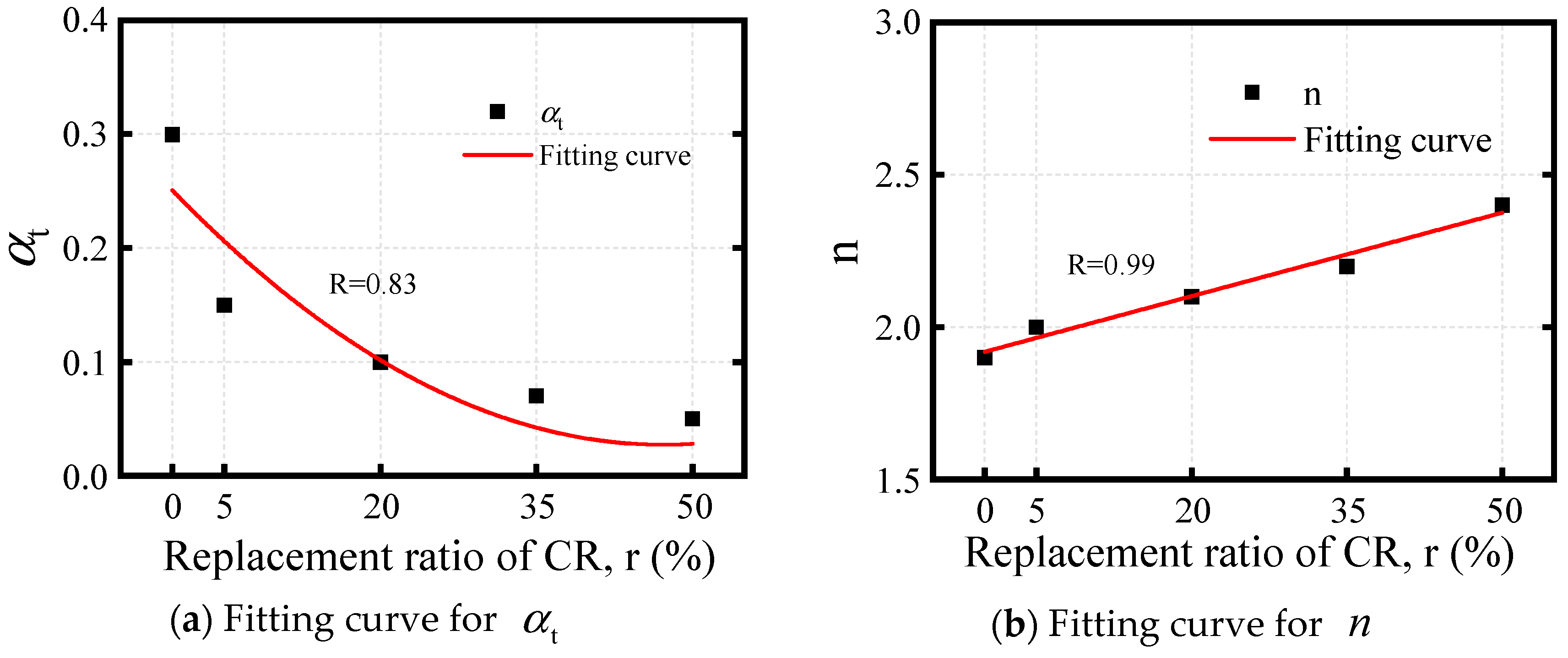 Buildings 14 01088 g018