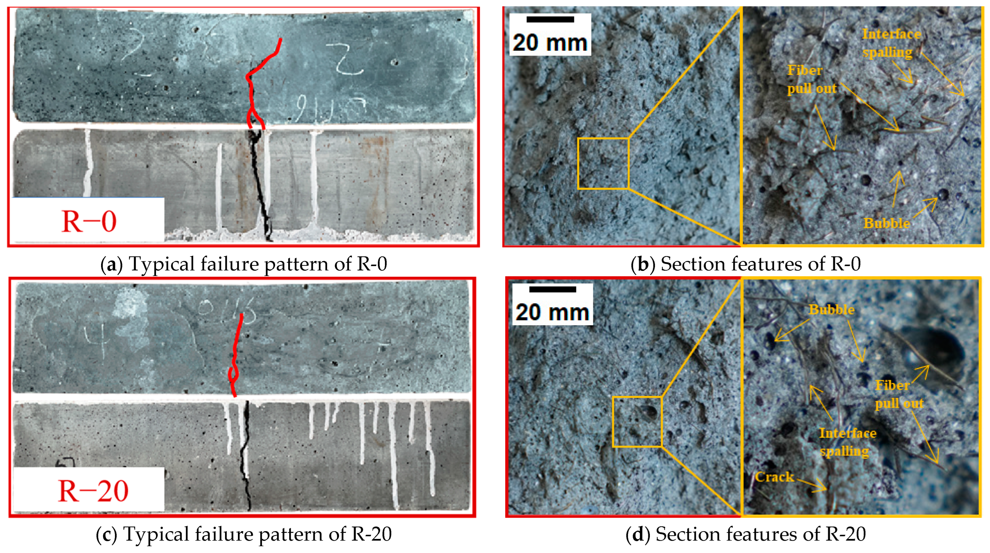 Buildings 14 01088 g020