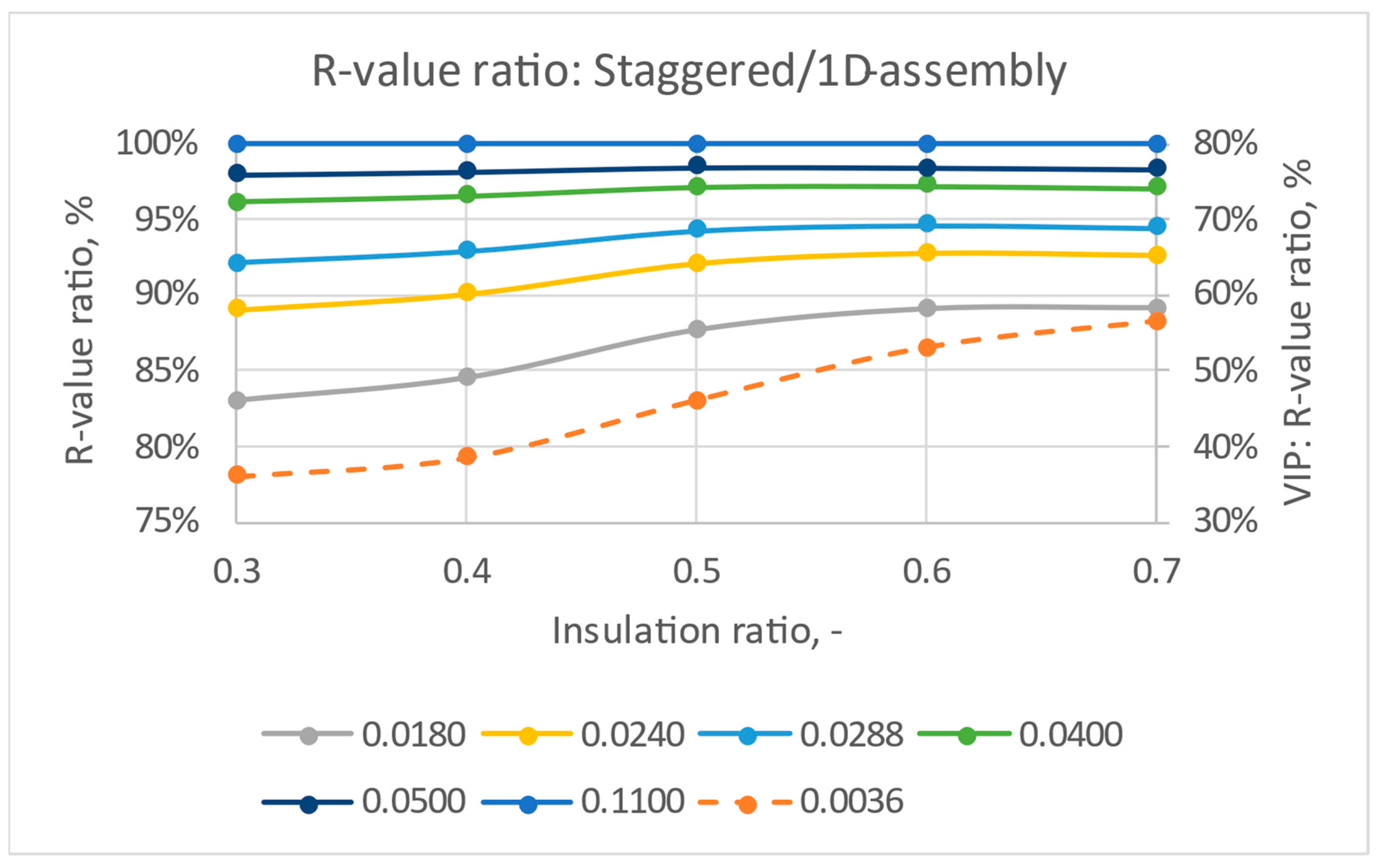 Buildings 14 01089 g003