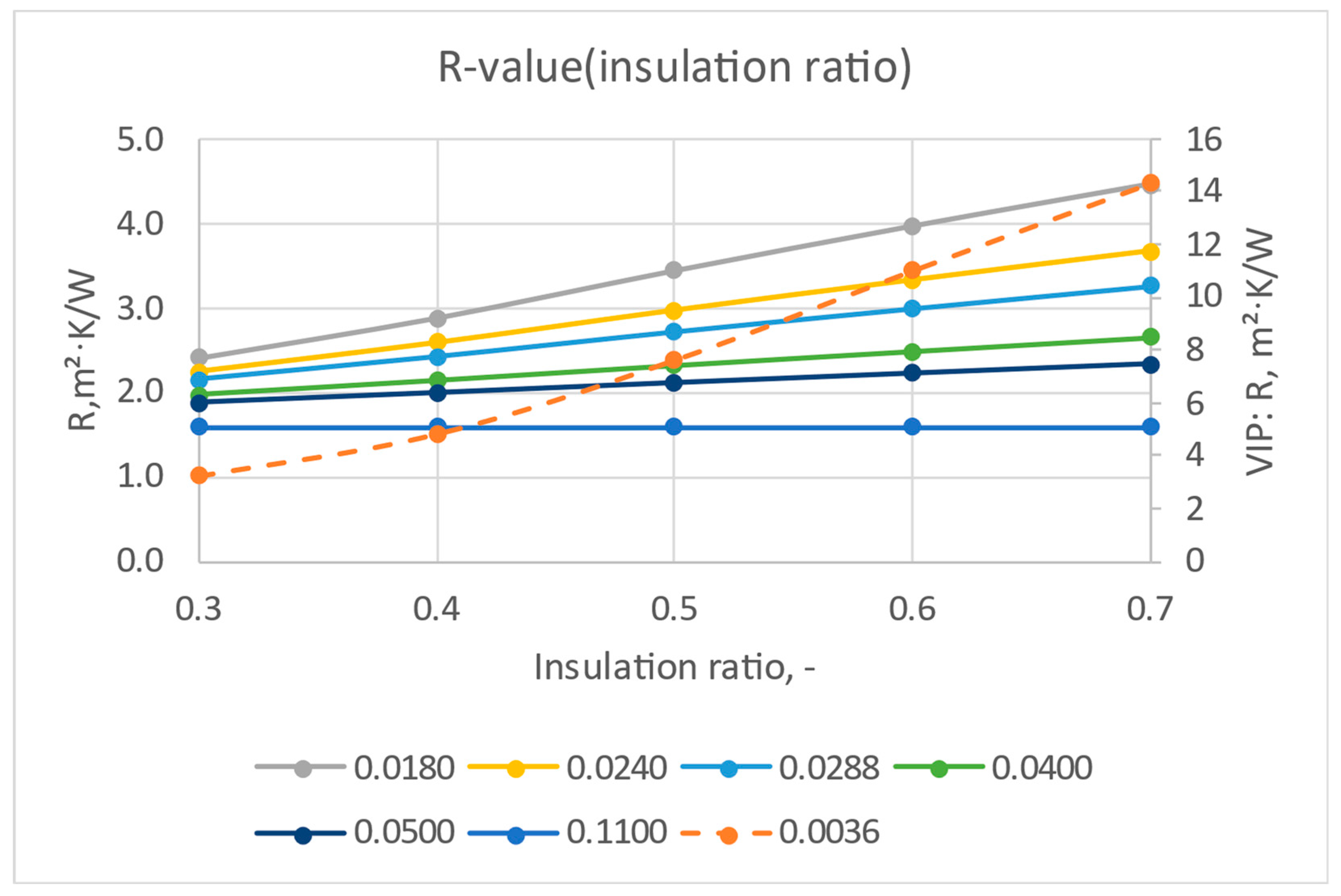Buildings 14 01089 g005