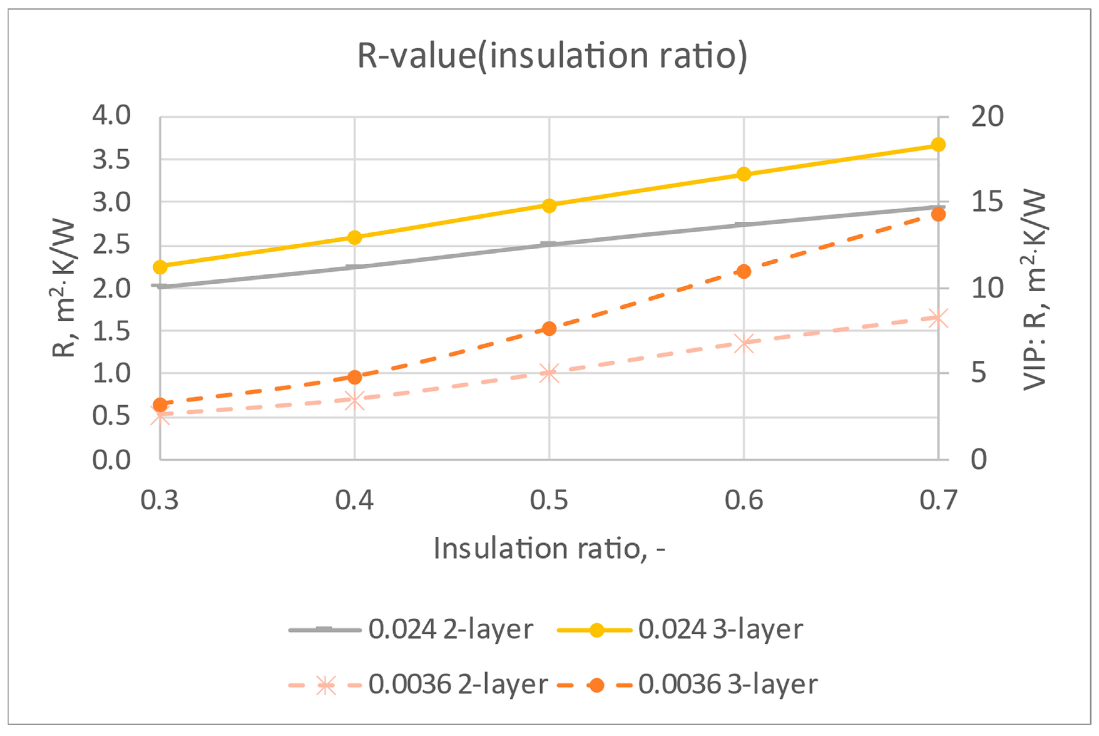 Buildings 14 01089 g007
