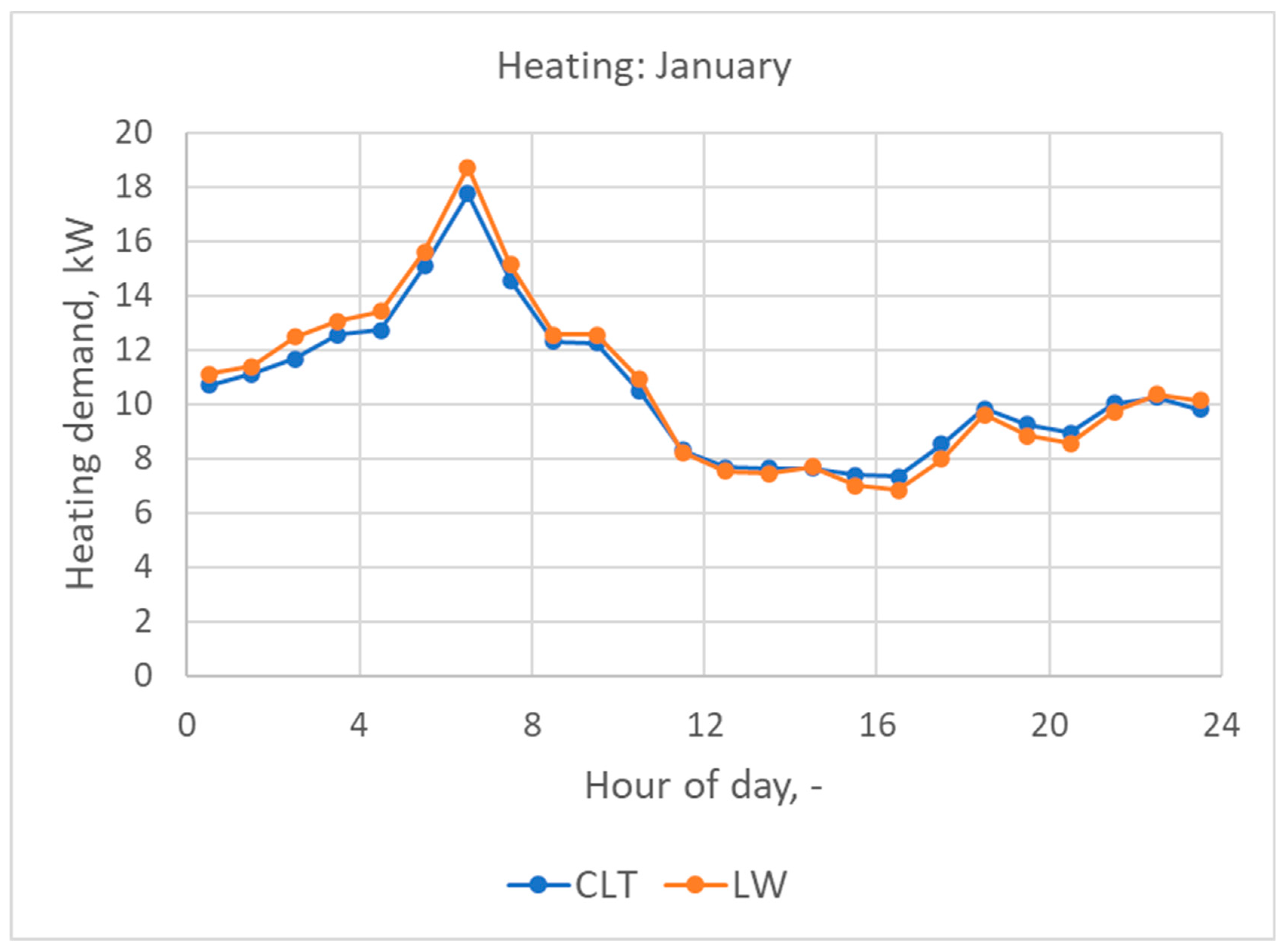 Buildings 14 01089 g011