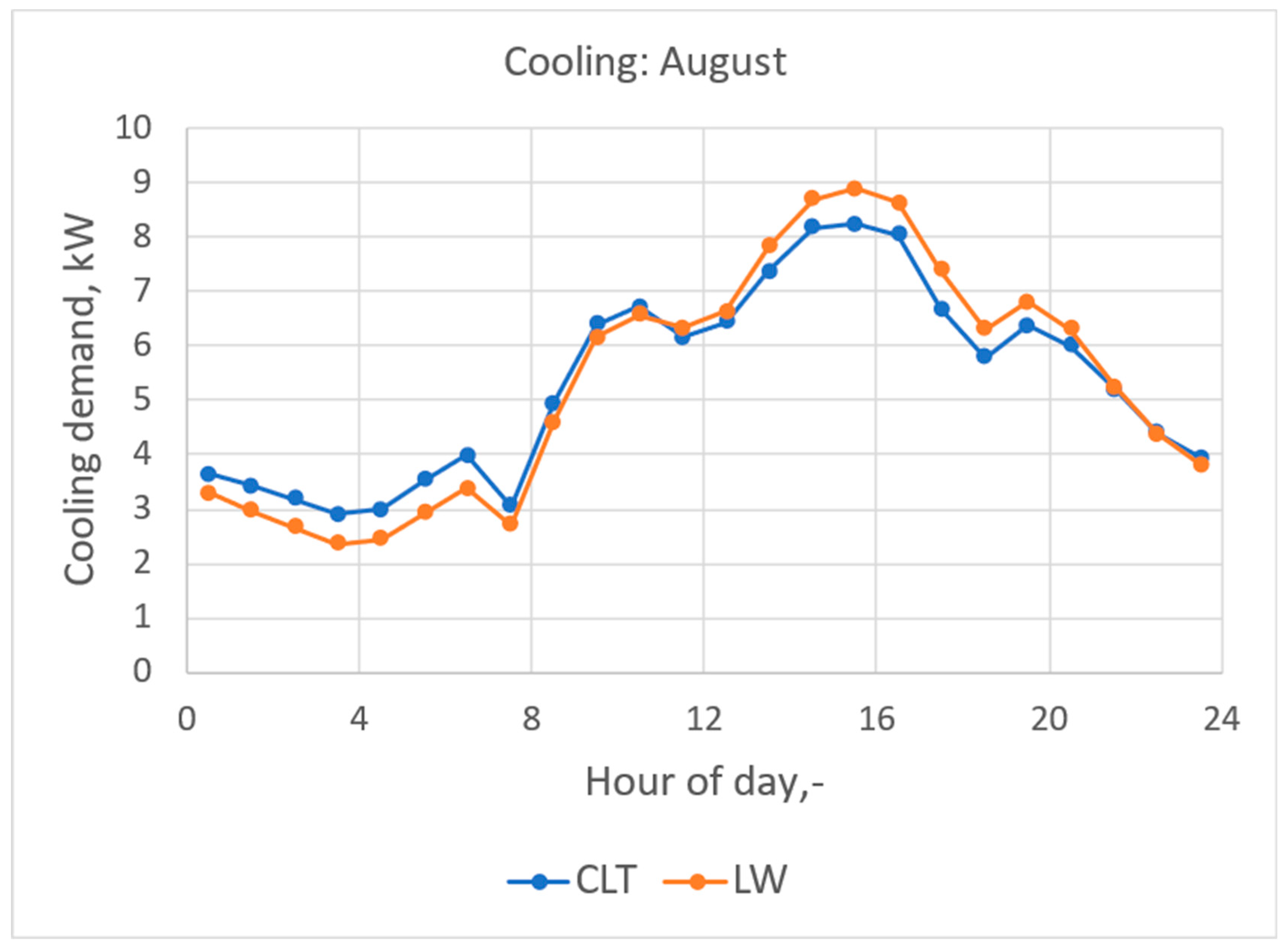 Buildings 14 01089 g012