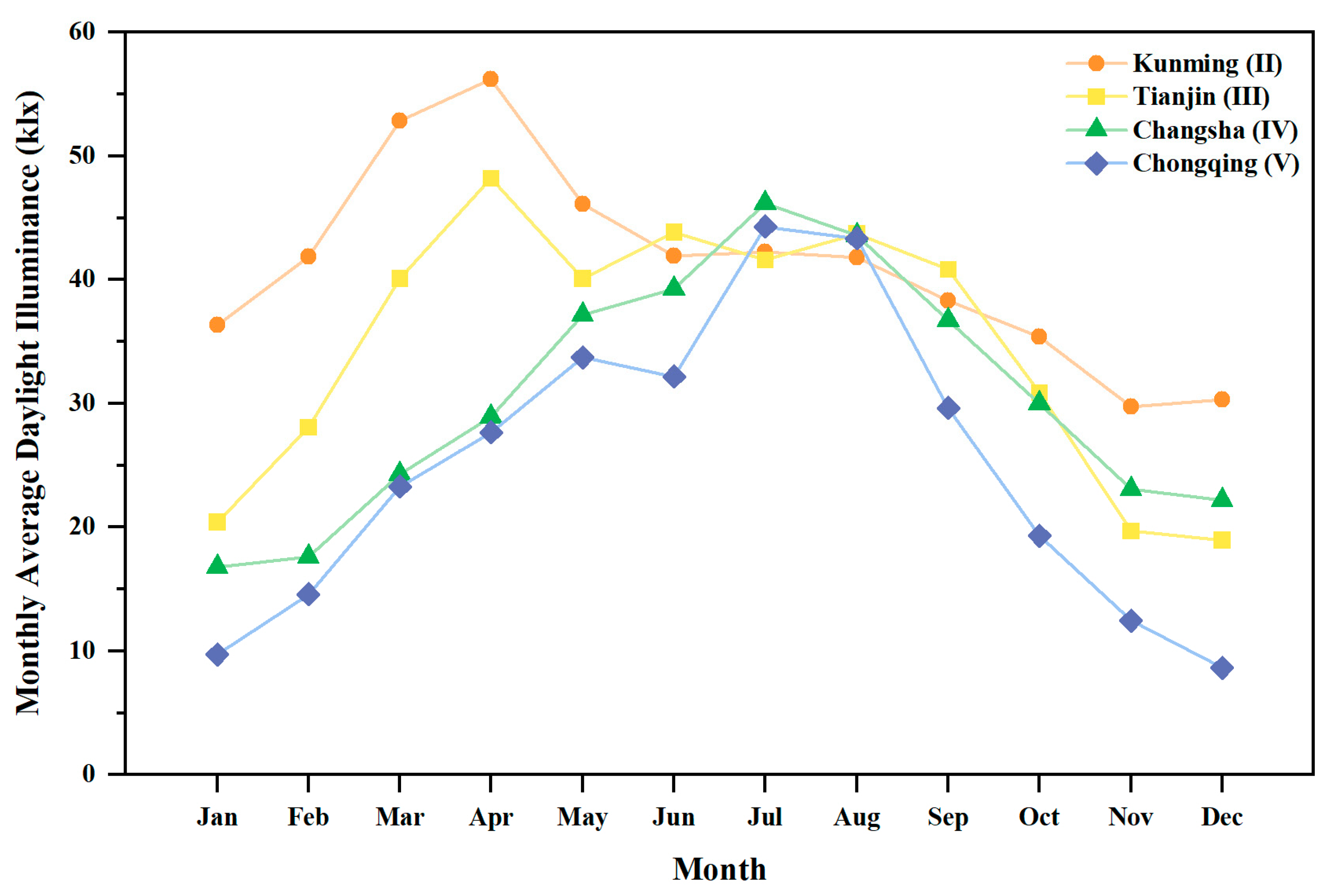 Buildings 14 01090 g003
