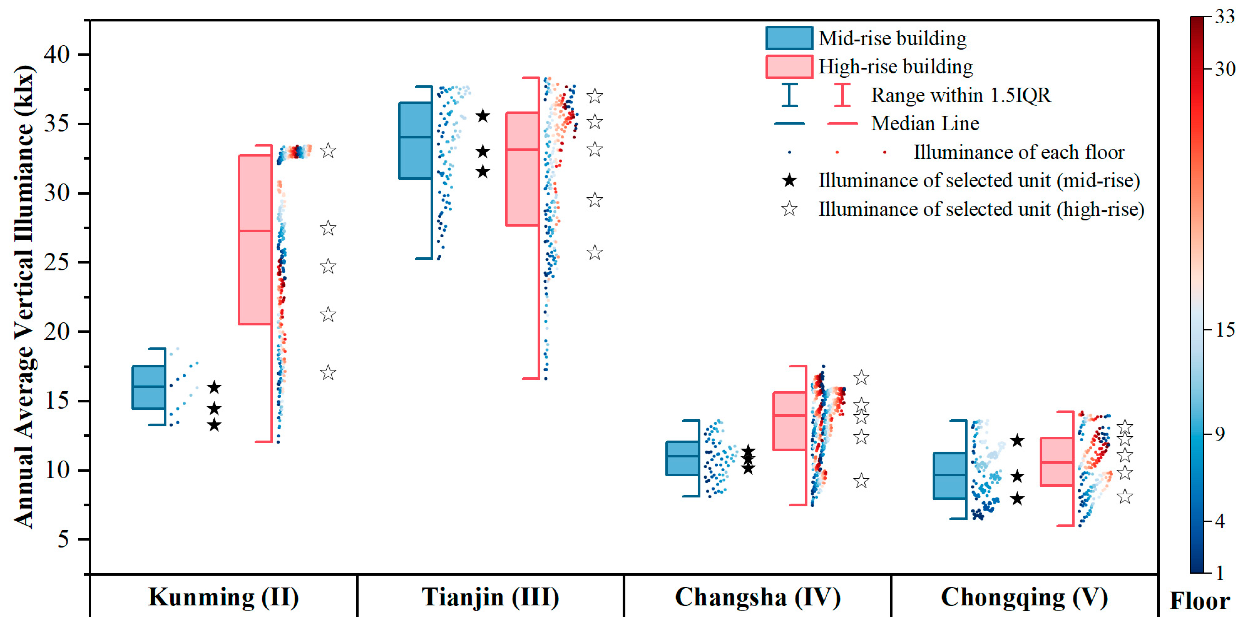 Buildings 14 01090 g006