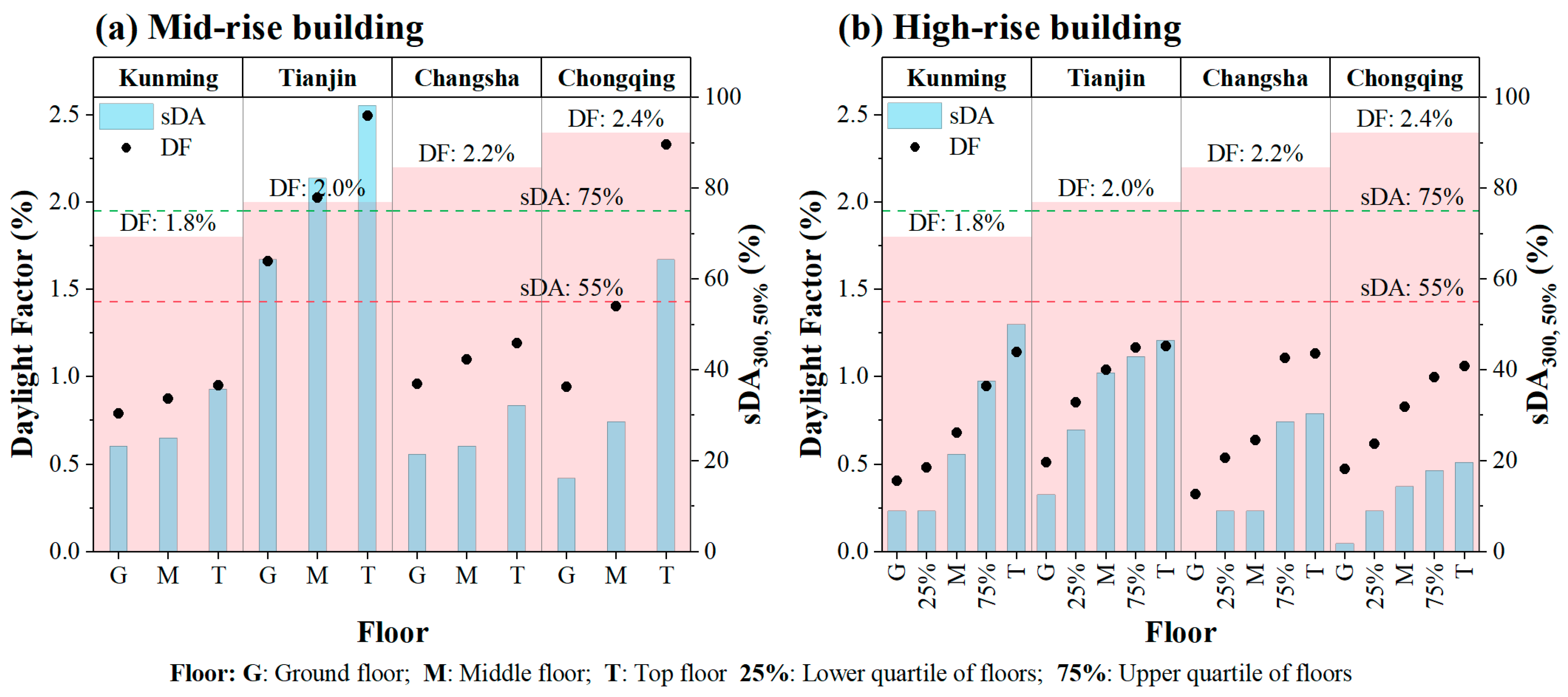 Buildings 14 01090 g007