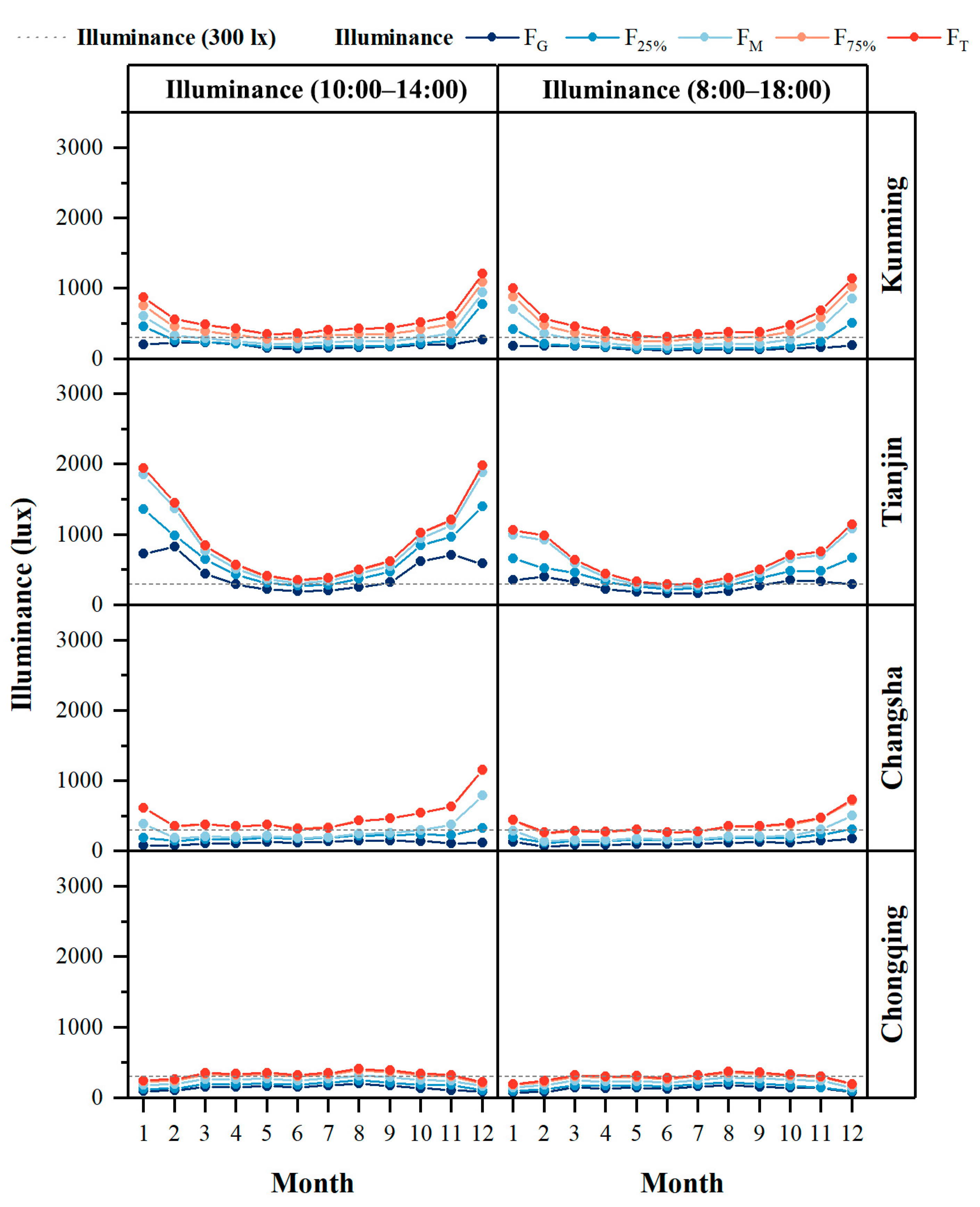 Buildings 14 01090 g010