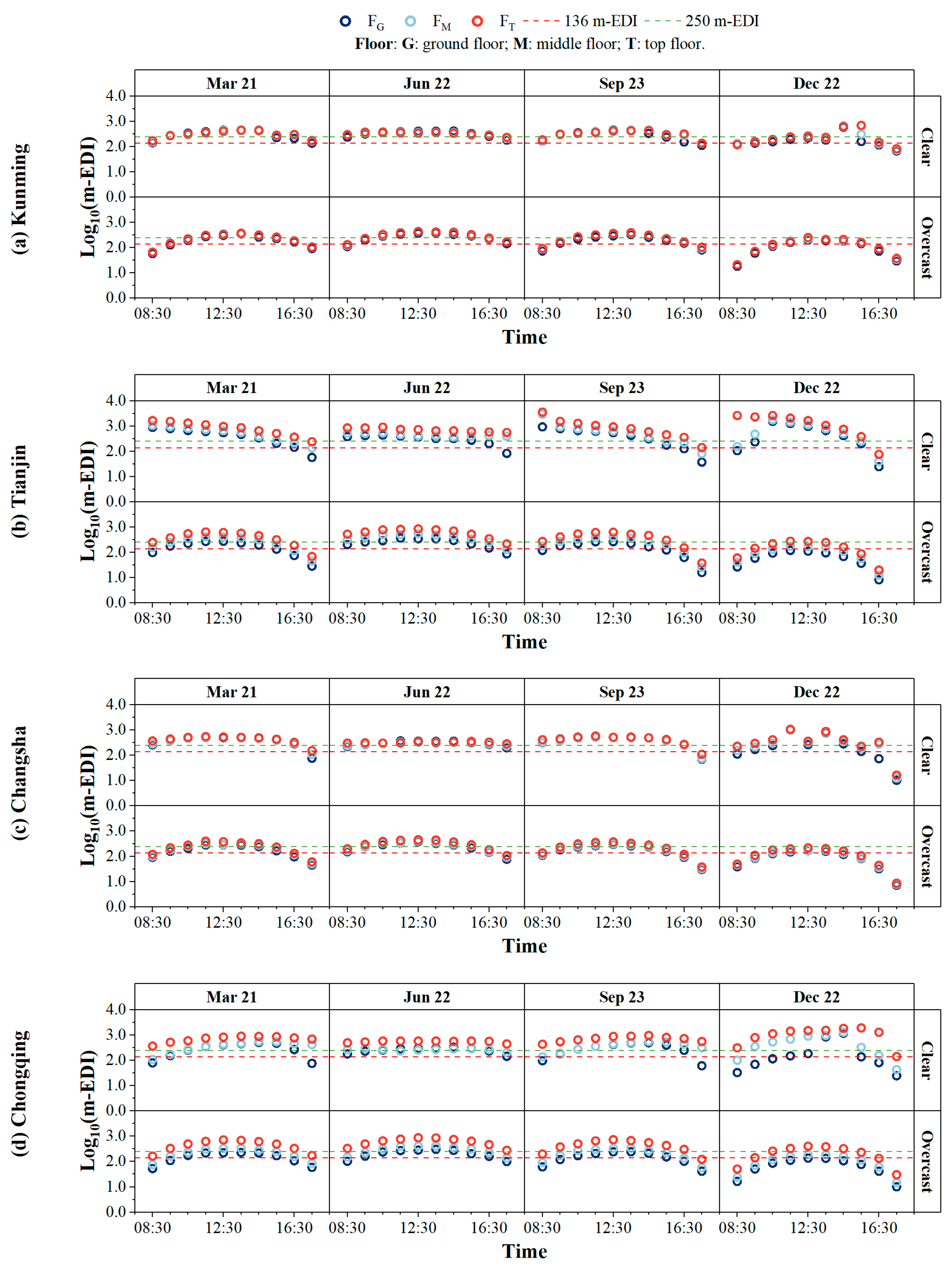 Buildings 14 01090 g011