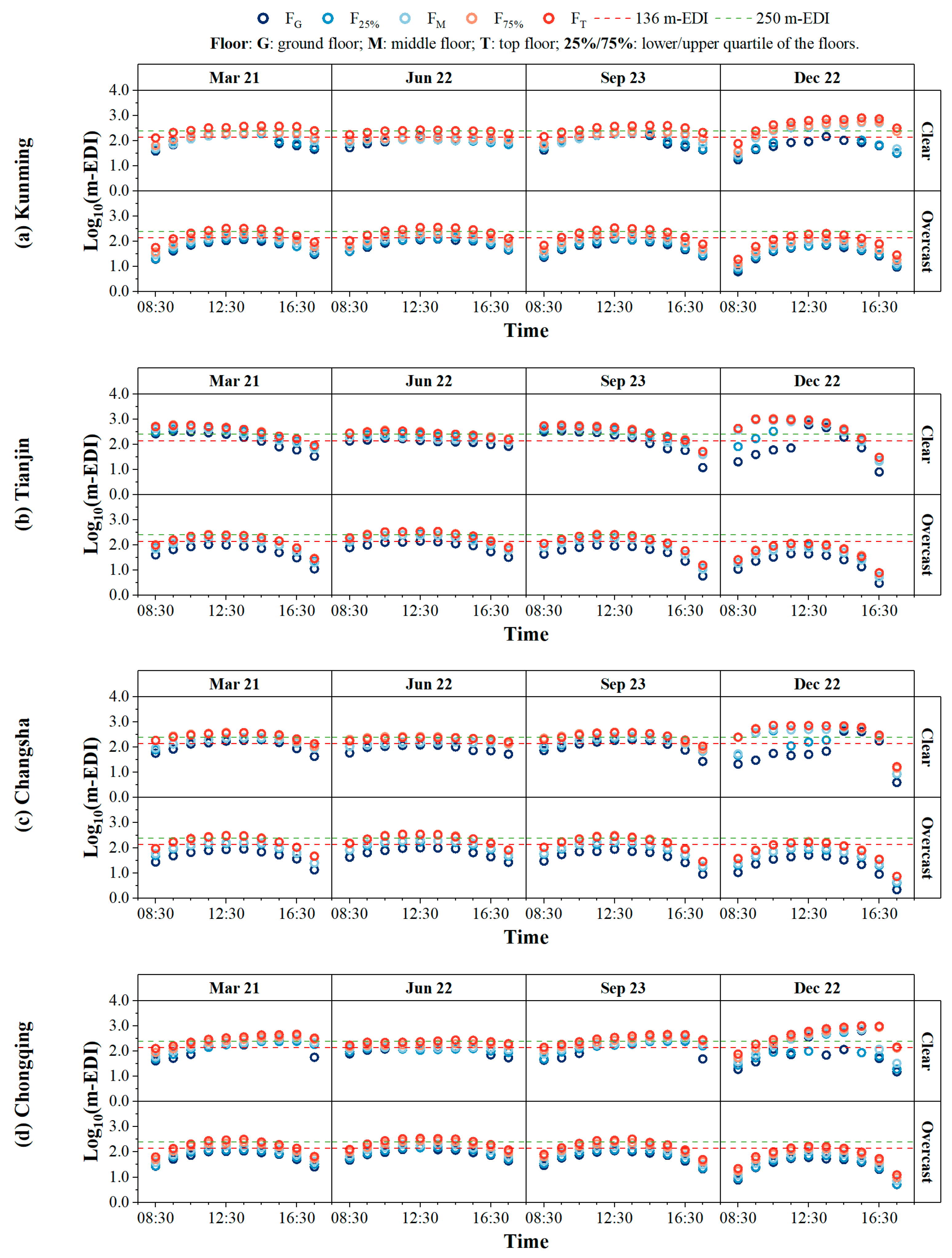 Buildings 14 01090 g012