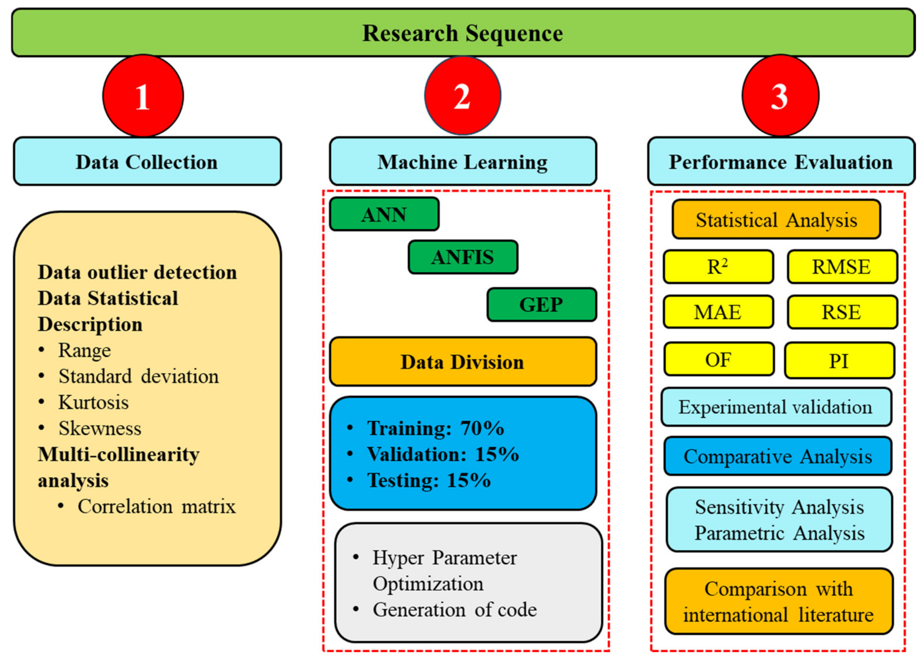 Buildings 14 01091 g002