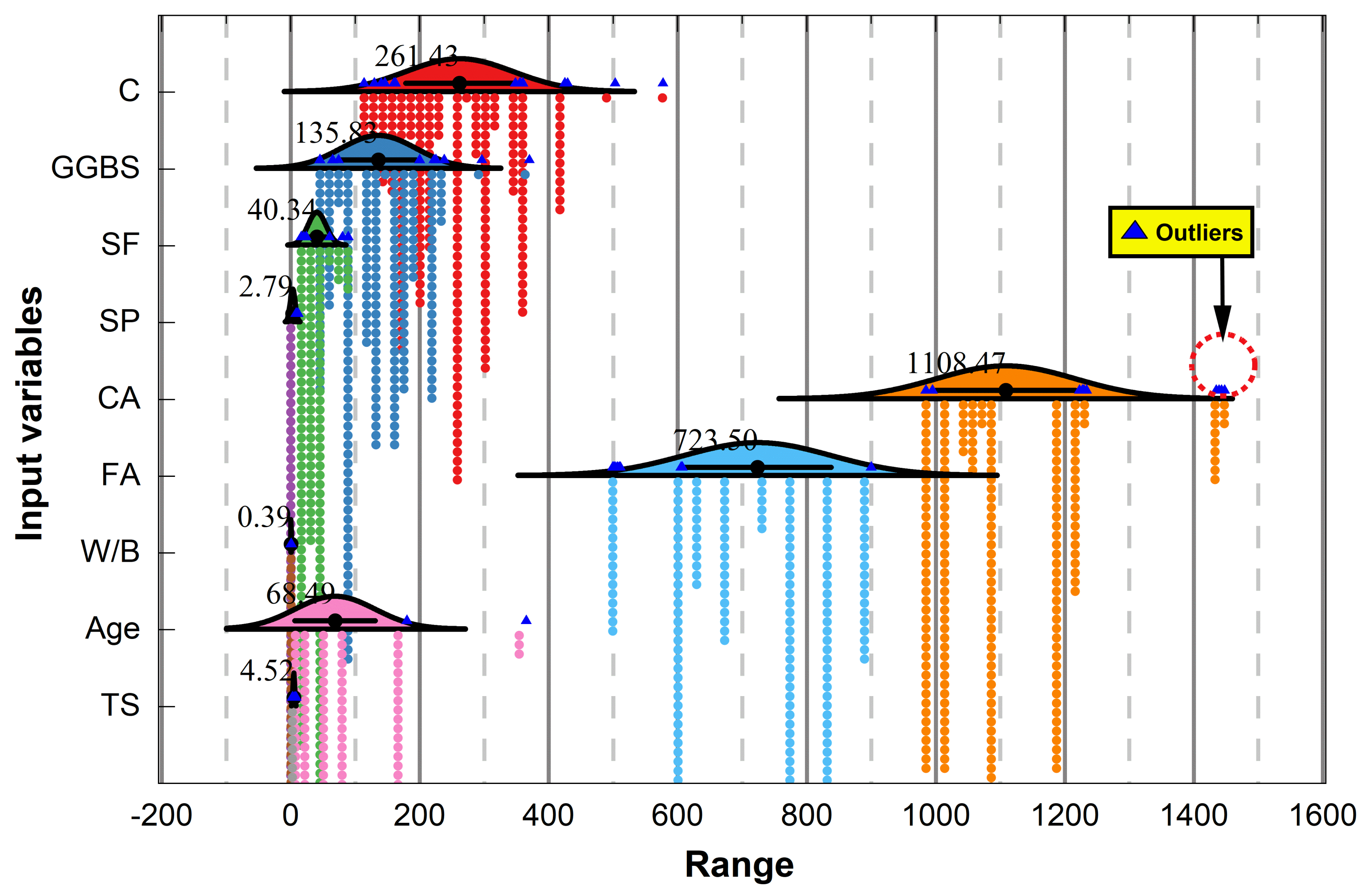 Buildings 14 01091 g004