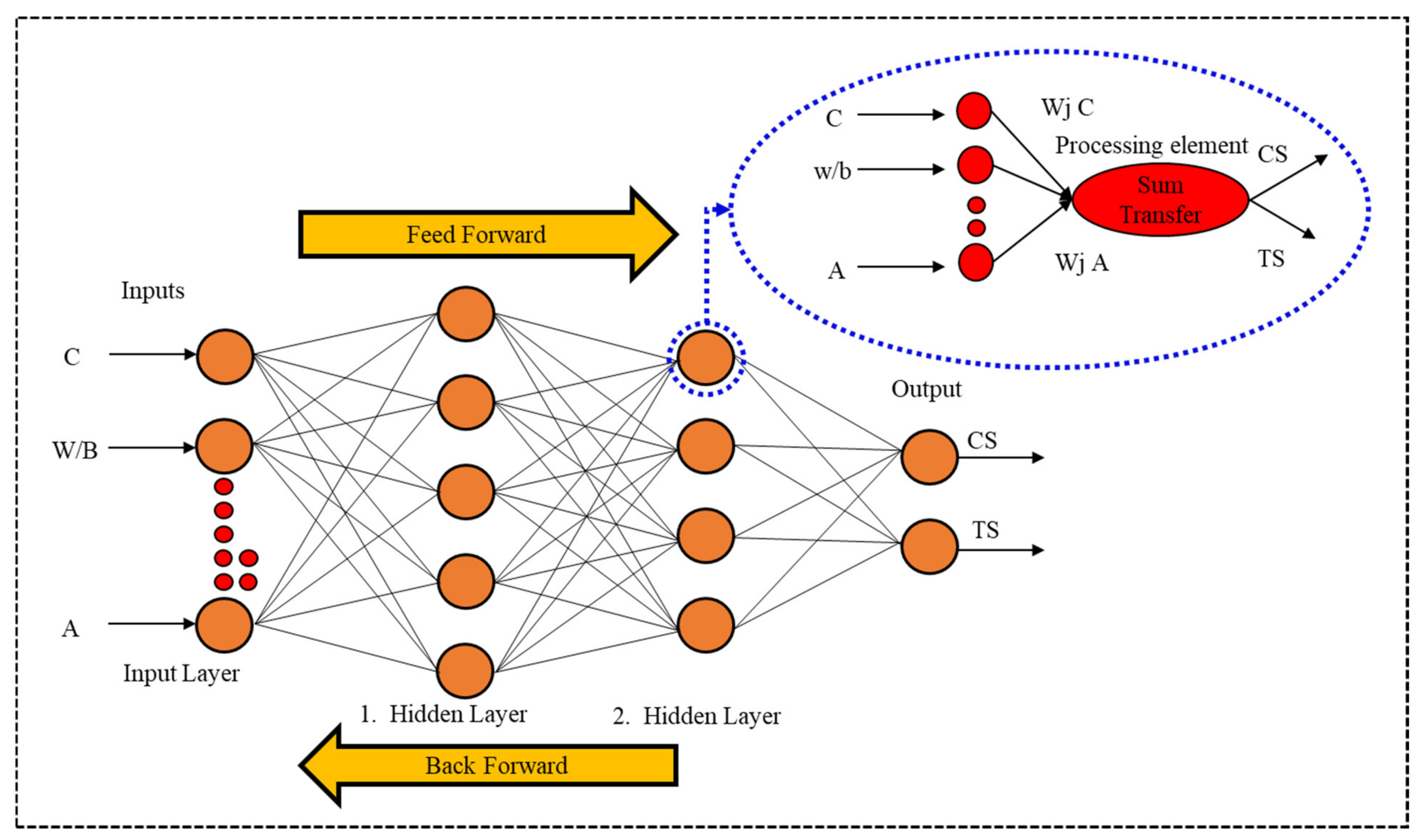 Buildings 14 01091 g007