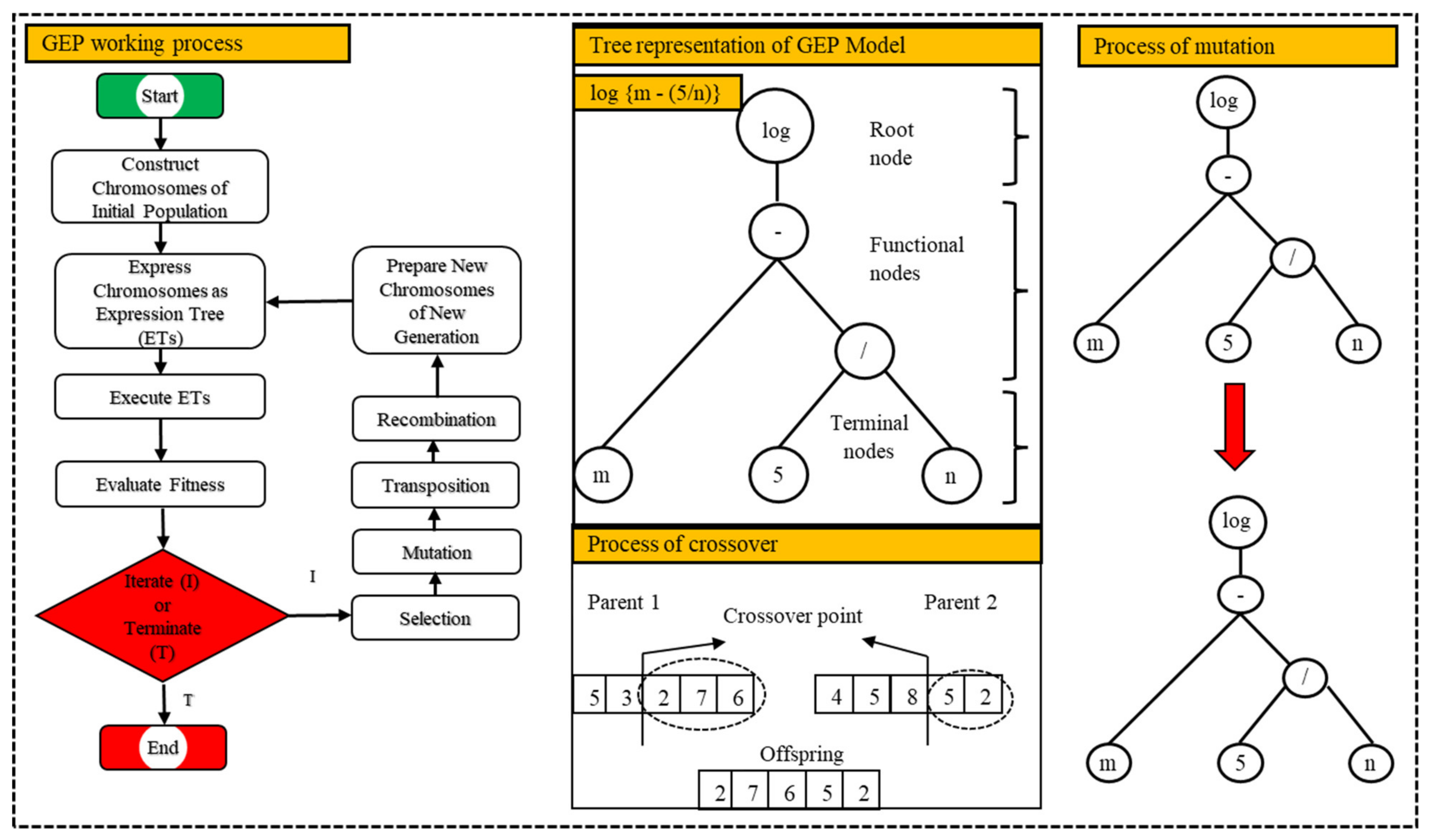 Buildings 14 01091 g009