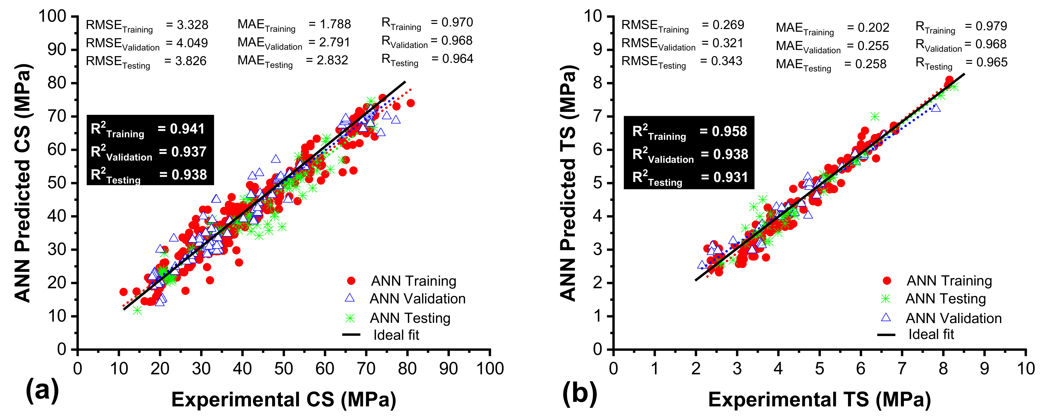 Buildings 14 01091 g010