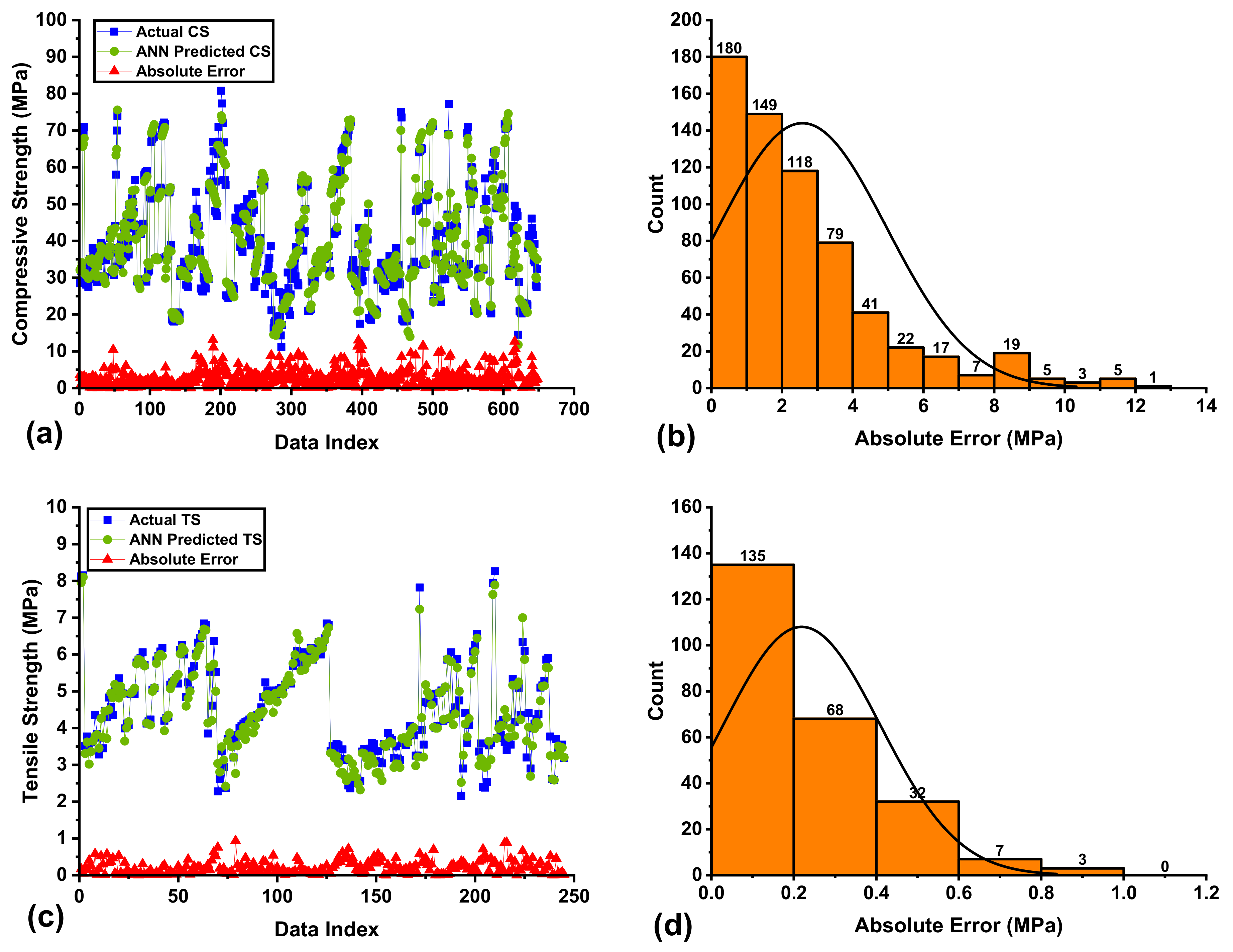 Buildings 14 01091 g011