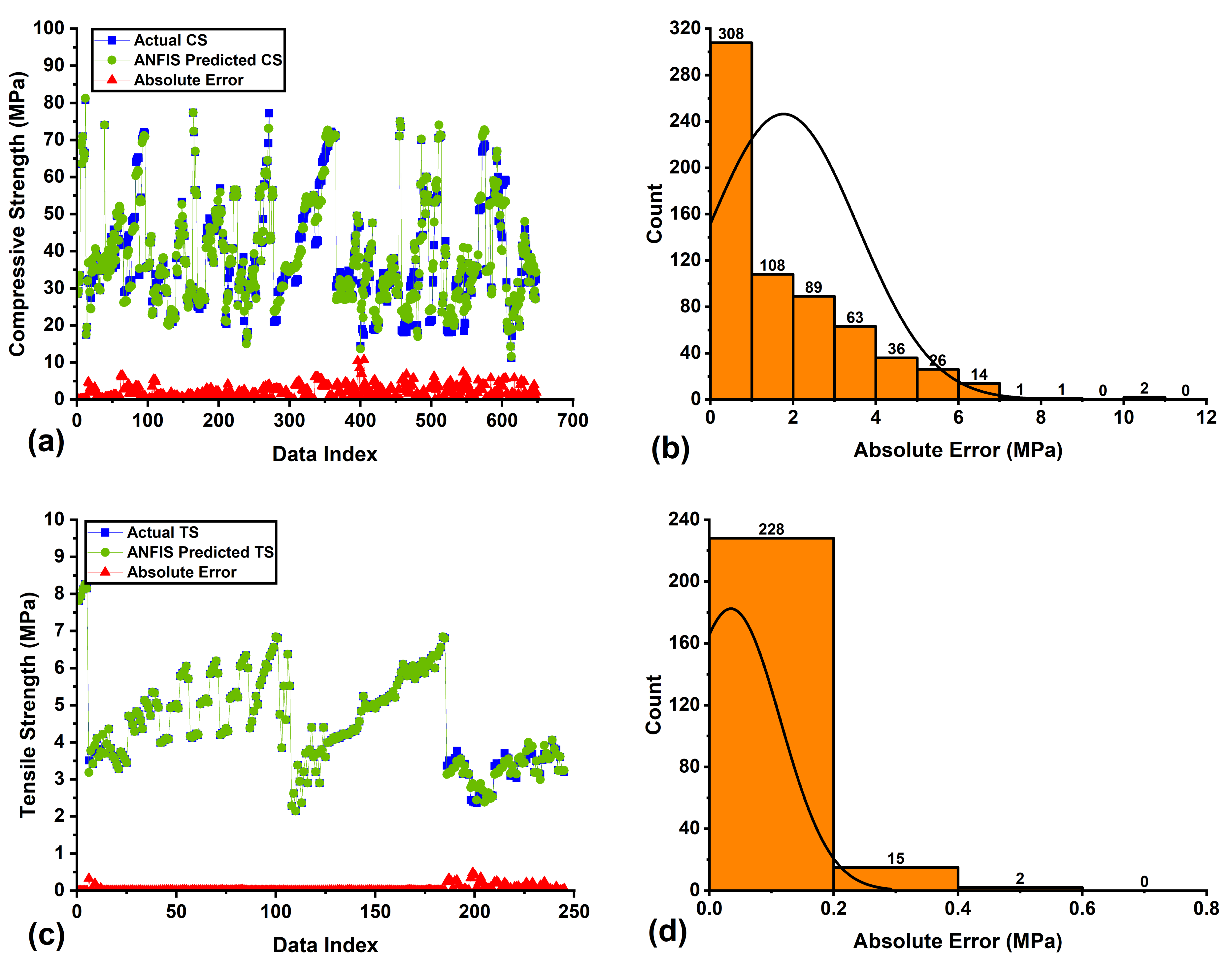 Buildings 14 01091 g013